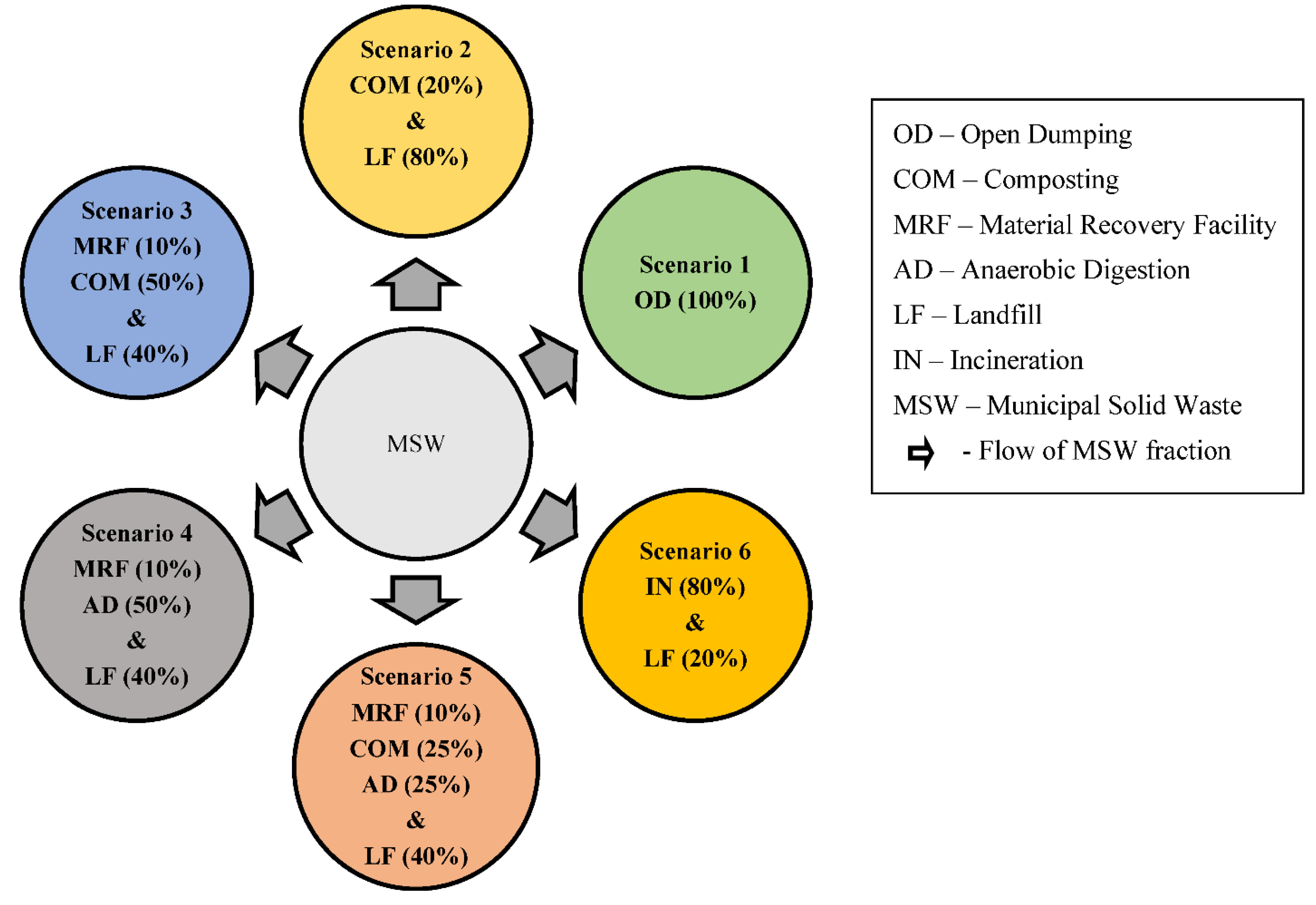 Sustainability 15 09954 g003