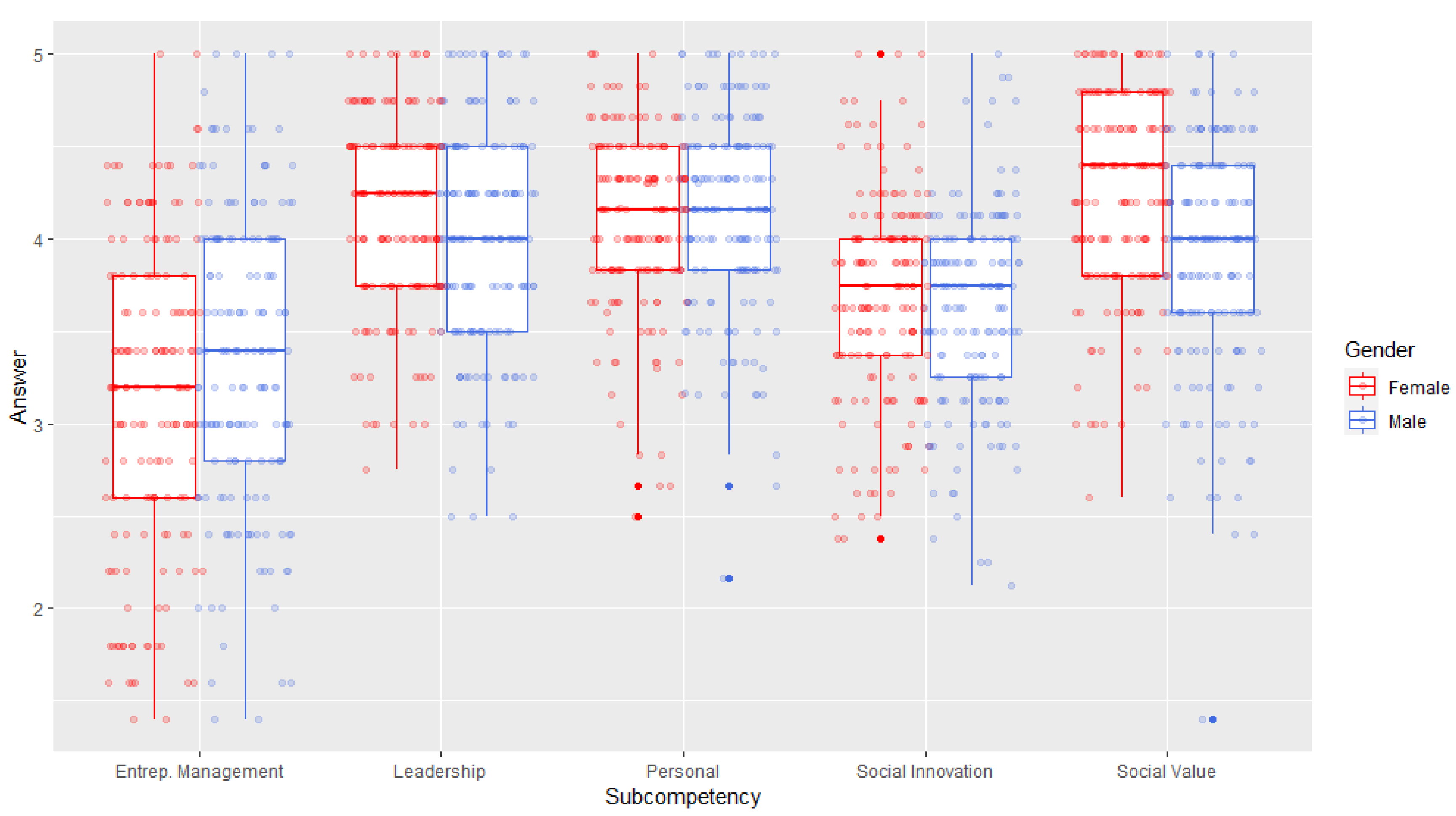 Sustainability 15 09956 g001