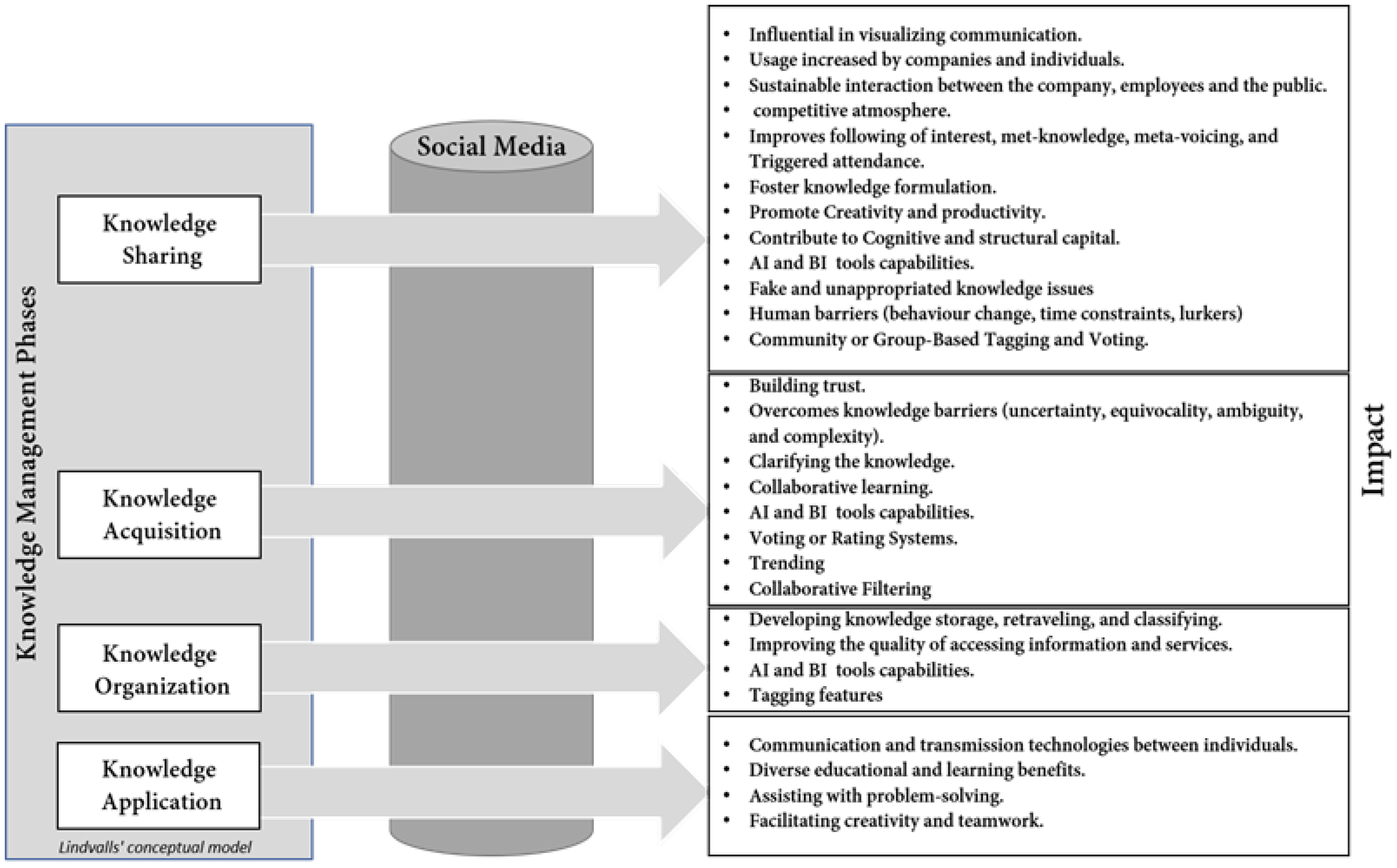 Sustainability 15 09957 g002