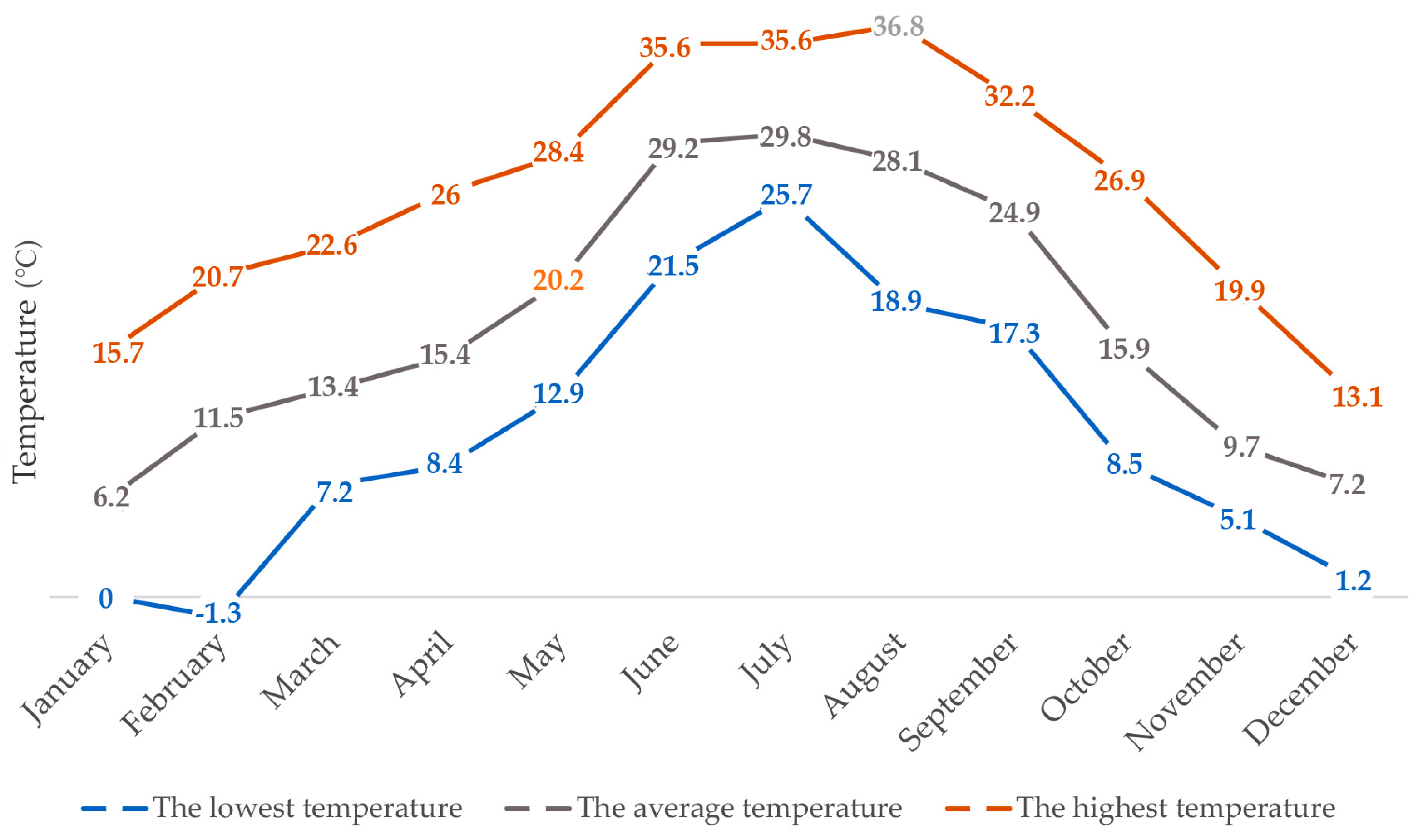 Sustainability 15 09959 g010 Sustainability 15 09959 g010