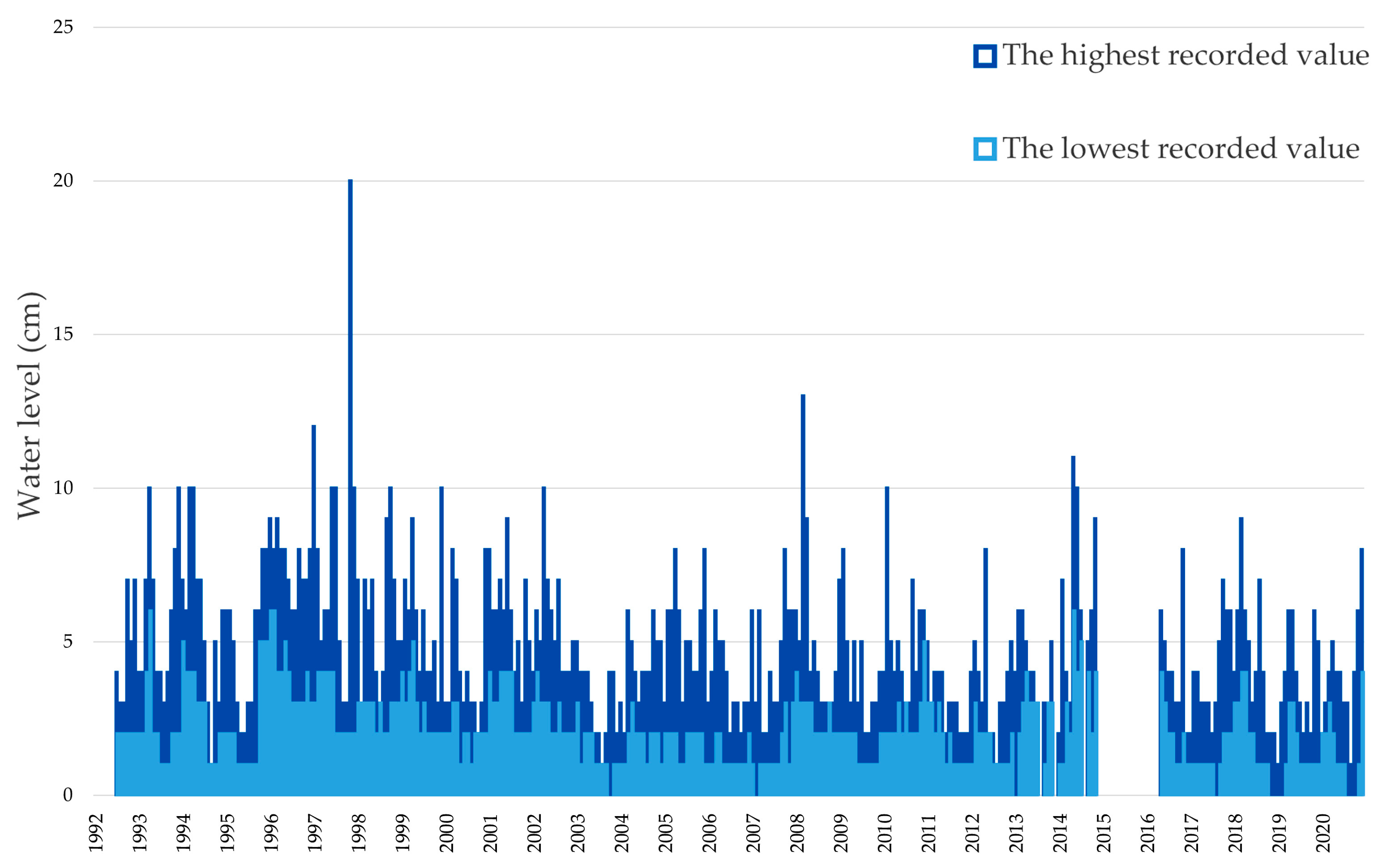Sustainability 15 09959 g014 Sustainability 15 09959 g014