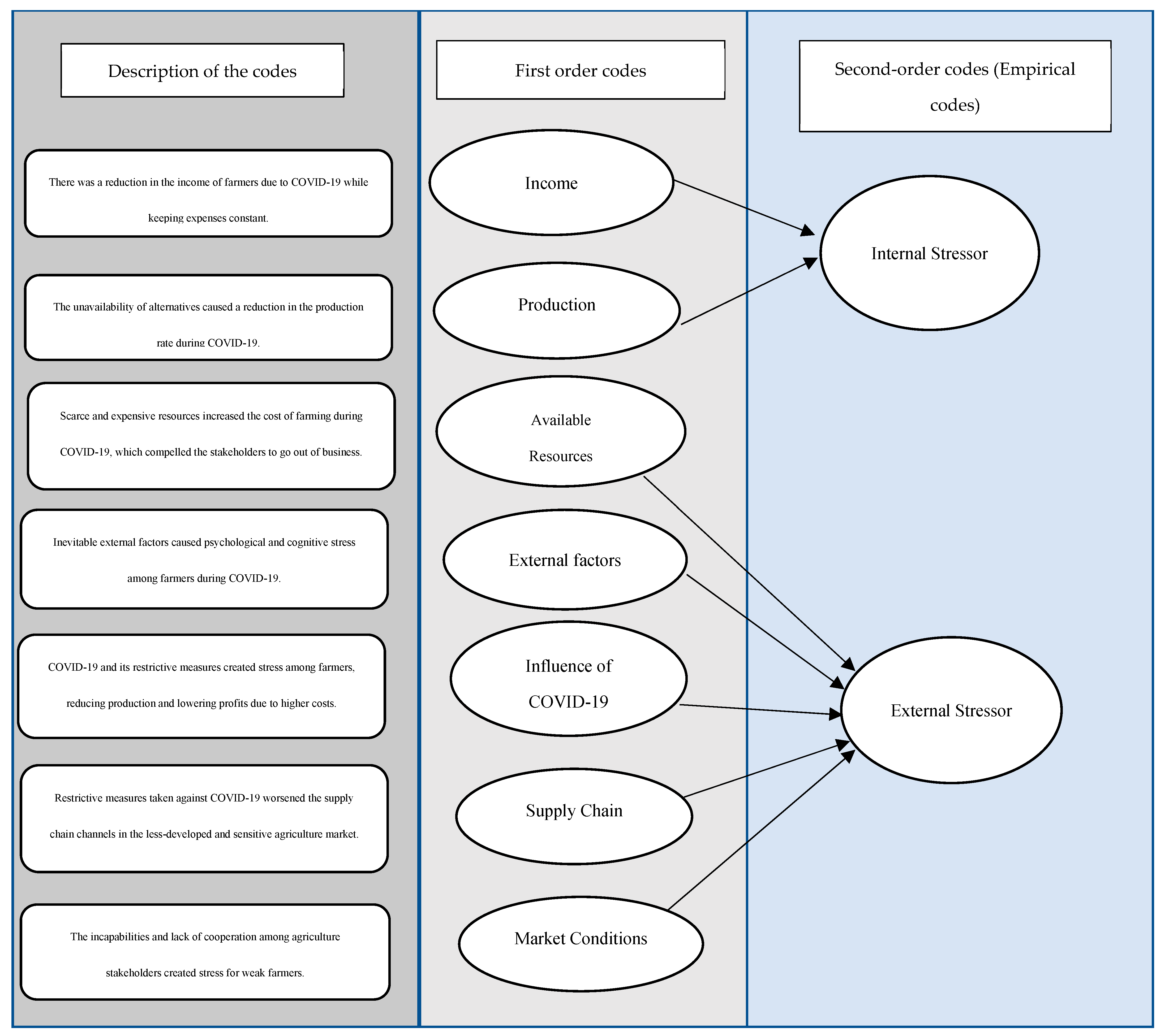 Sustainability 15 09960 g001