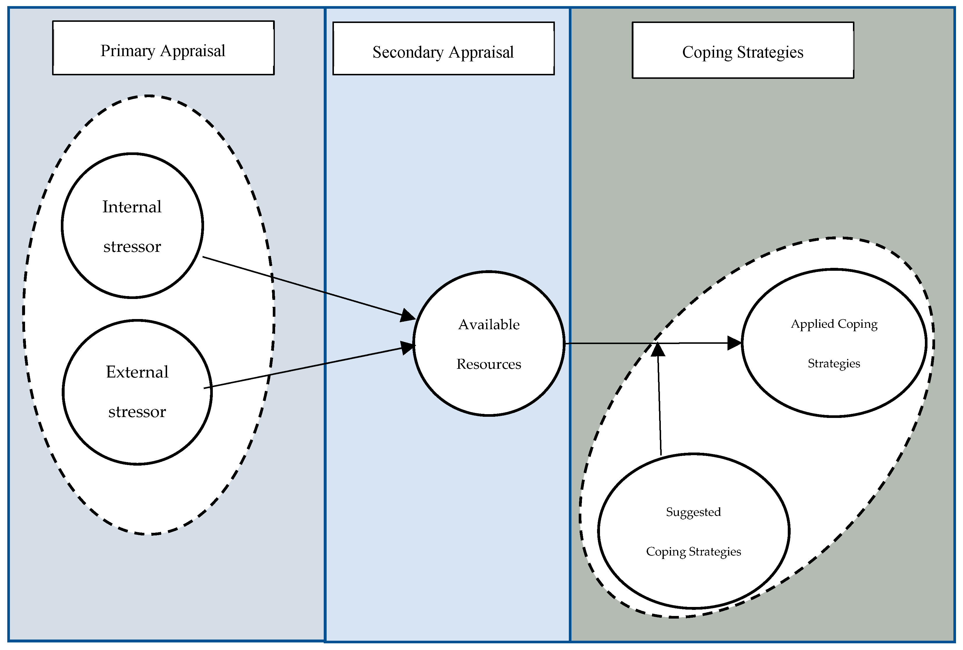 Sustainability 15 09960 g002