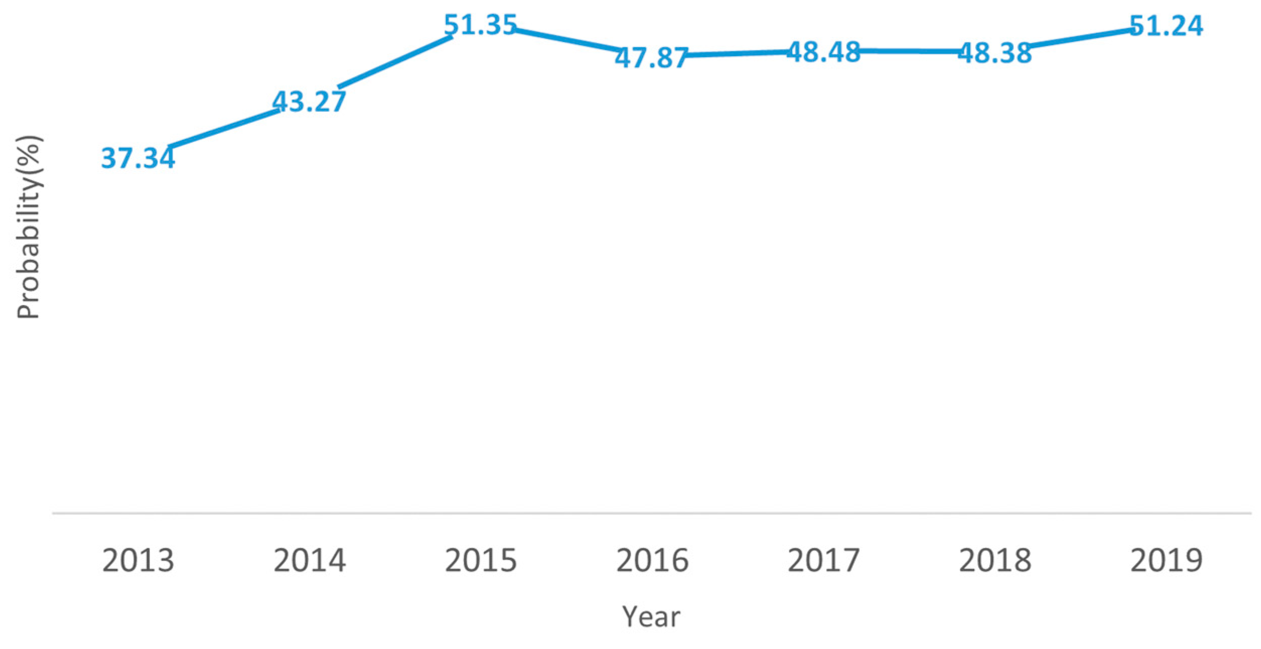 Sustainability 15 09961 g002