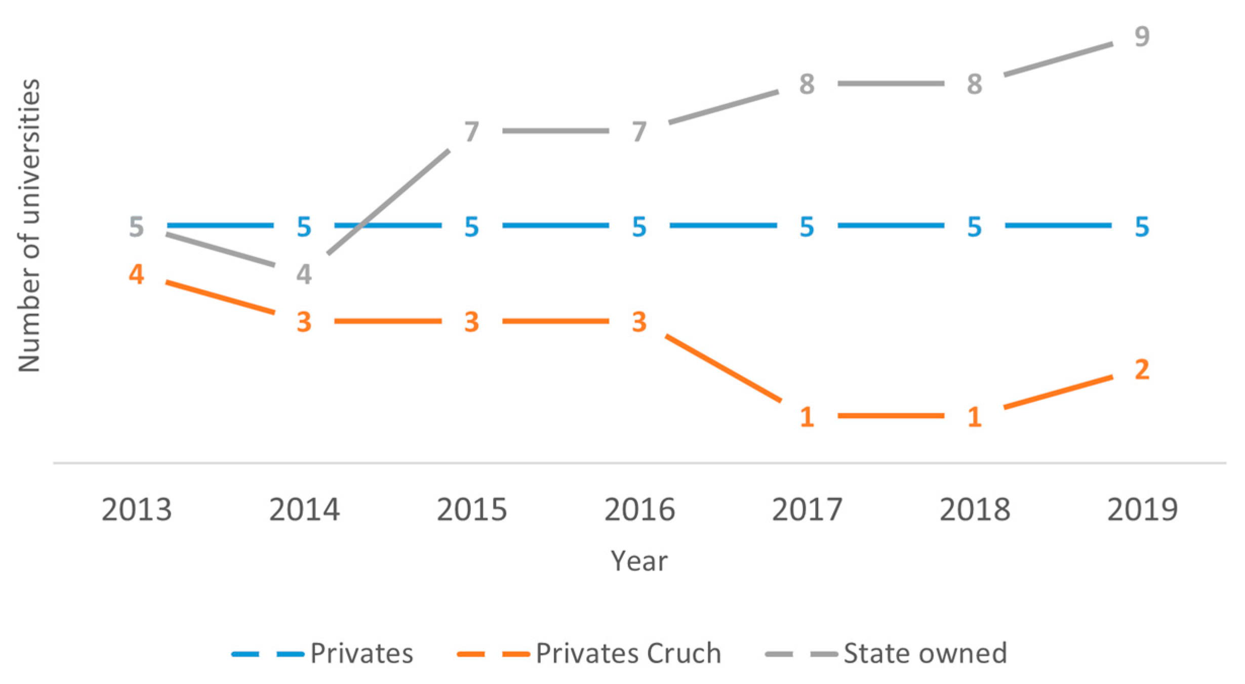 Sustainability 15 09961 g003