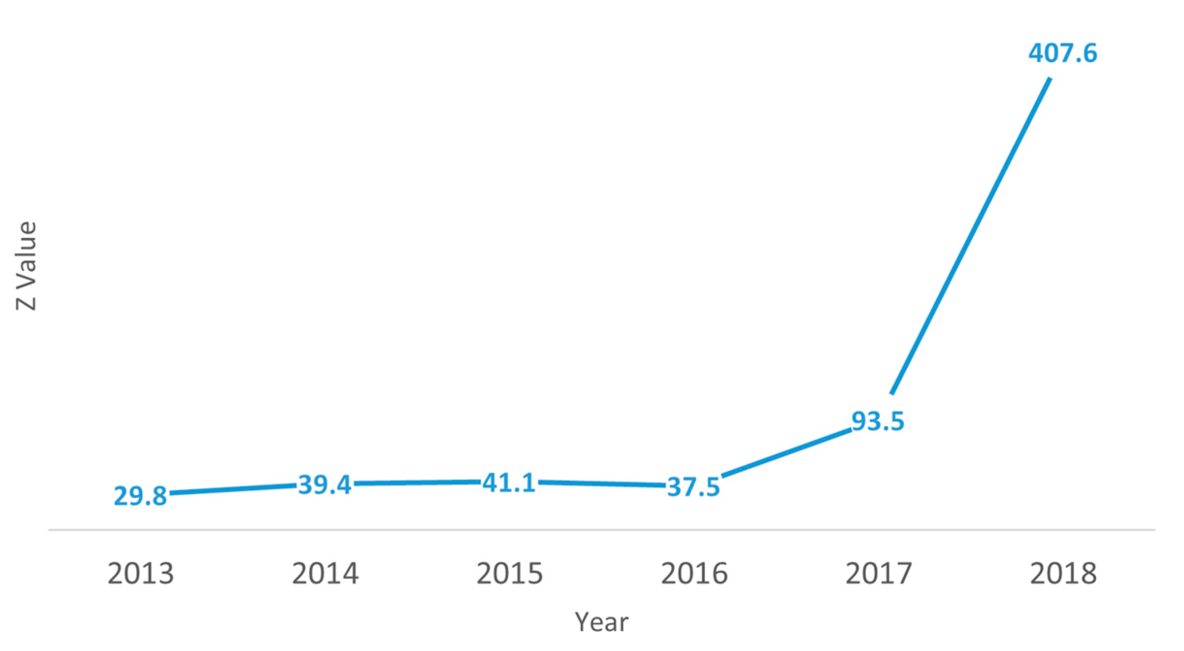 Sustainability 15 09961 g008