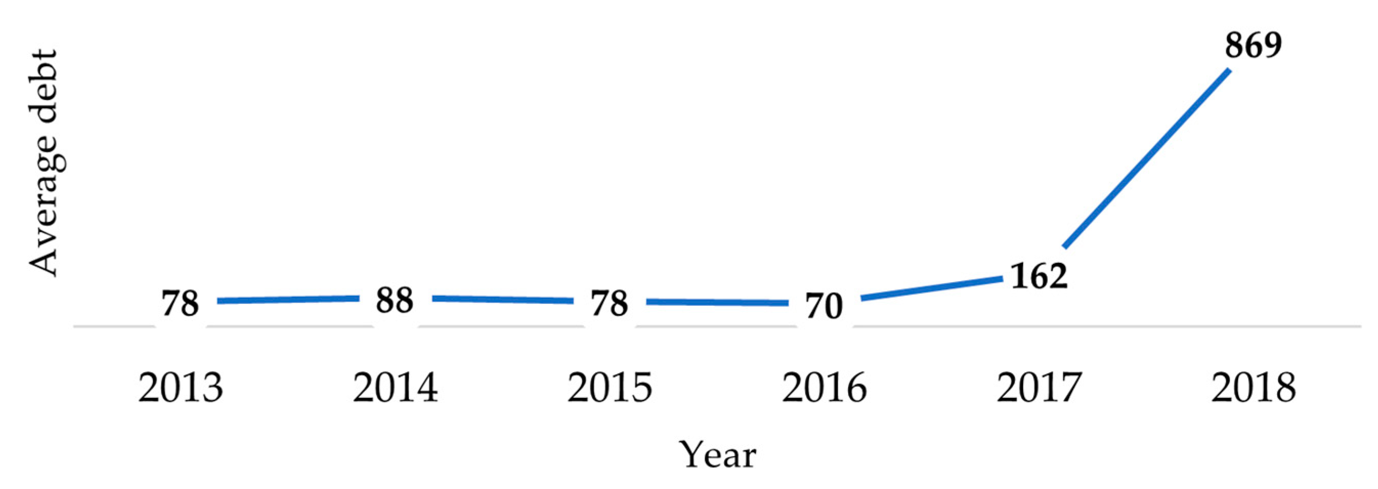 Sustainability 15 09961 g009
