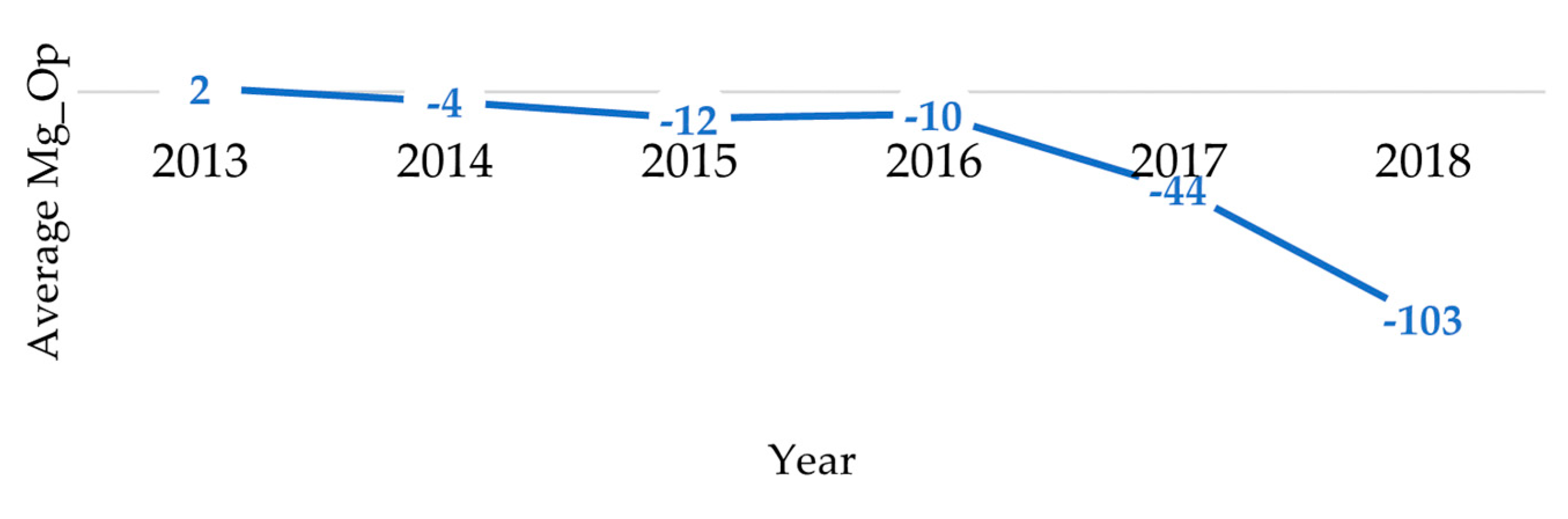 Sustainability 15 09961 g010