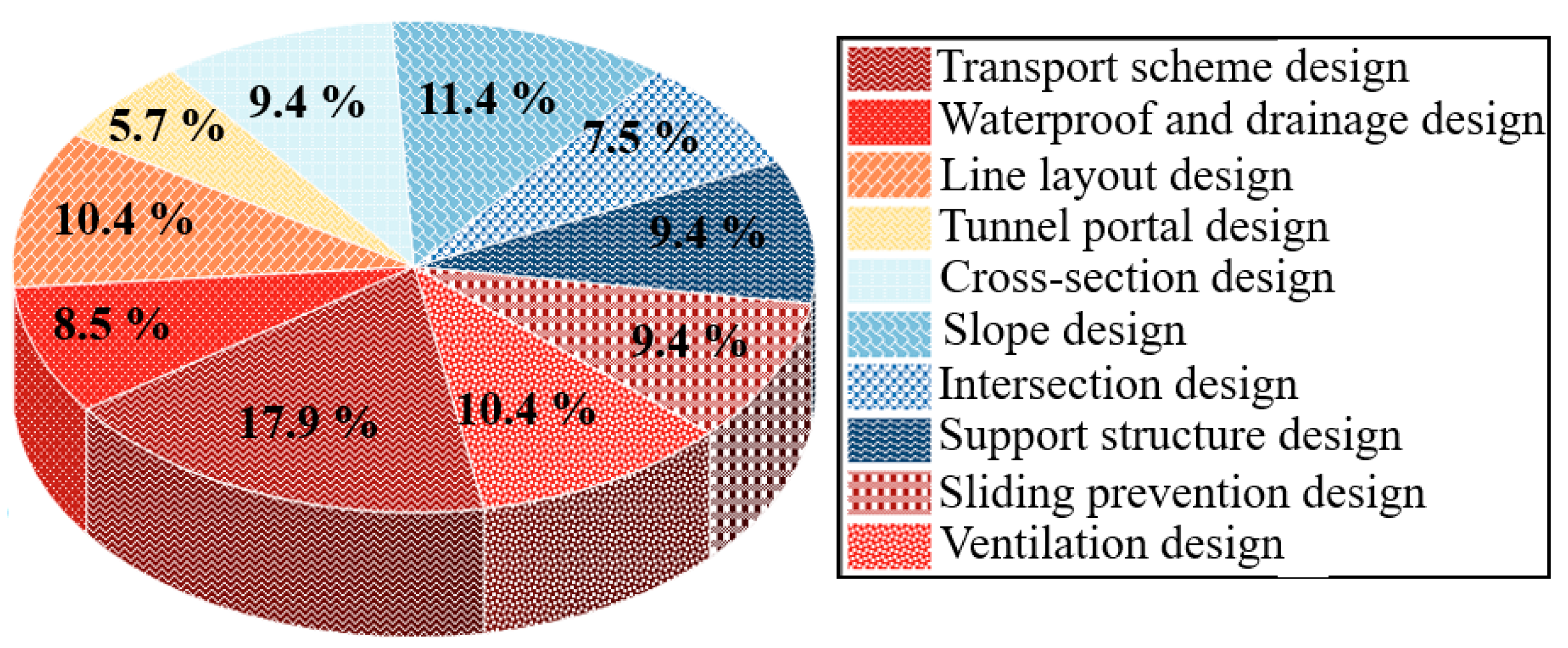 Sustainability 15 09963 g001 Sustainability 15 09963 g001