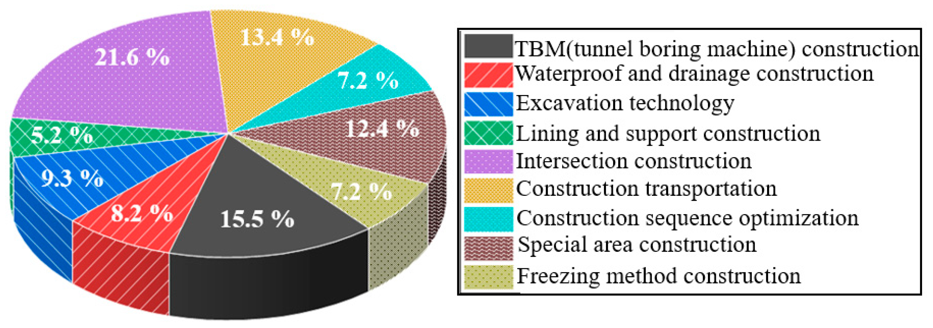 Sustainability 15 09963 g002 Sustainability 15 09963 g002