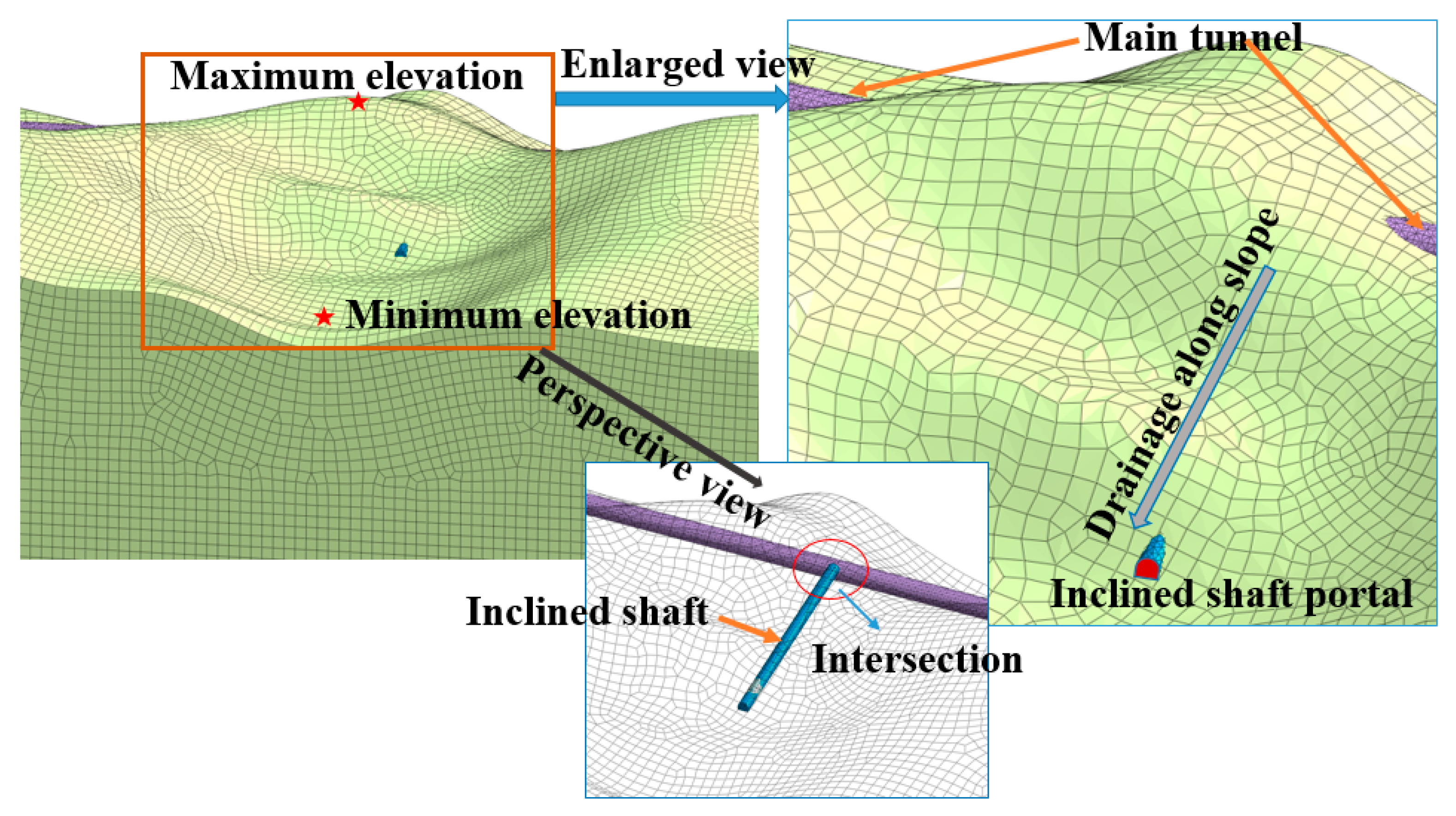 Sustainability 15 09963 g004 Sustainability 15 09963 g004