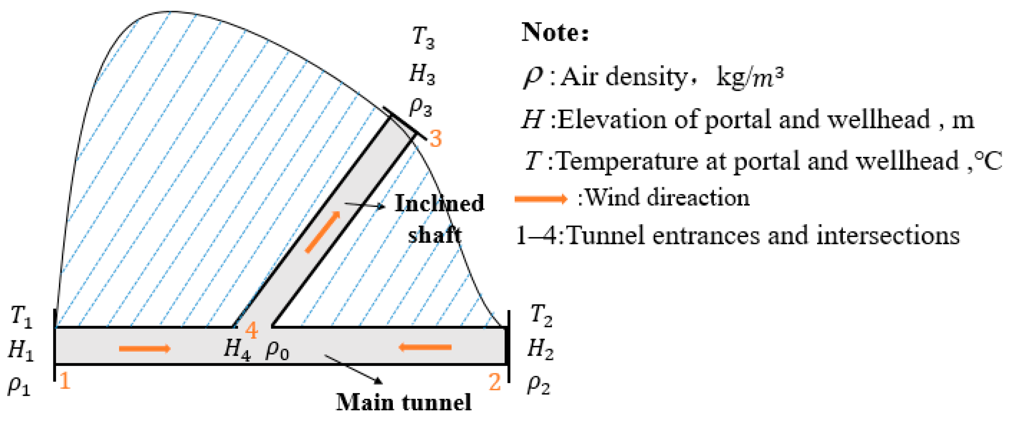 Sustainability 15 09963 g015 Sustainability 15 09963 g015