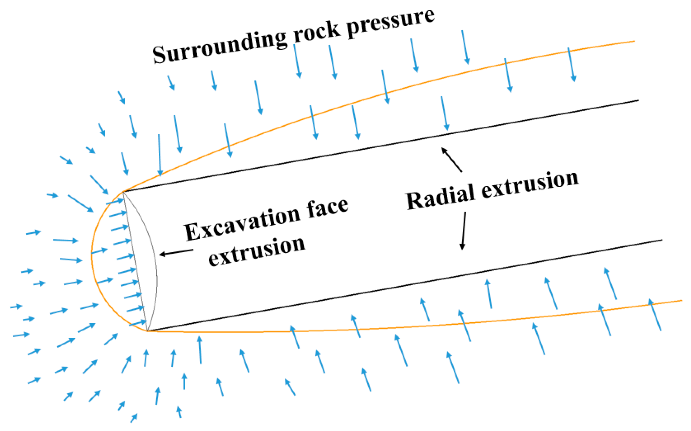 Sustainability 15 09963 g018 Sustainability 15 09963 g018