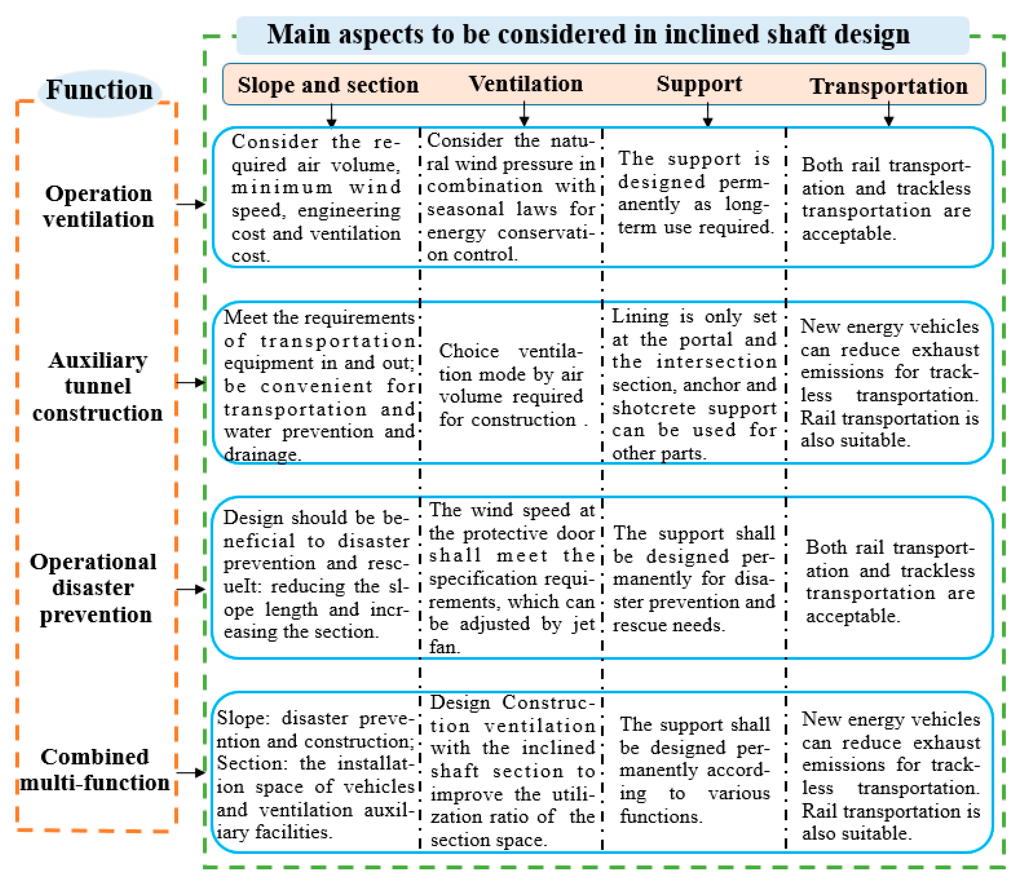 Sustainability 15 09963 g025 Sustainability 15 09963 g025