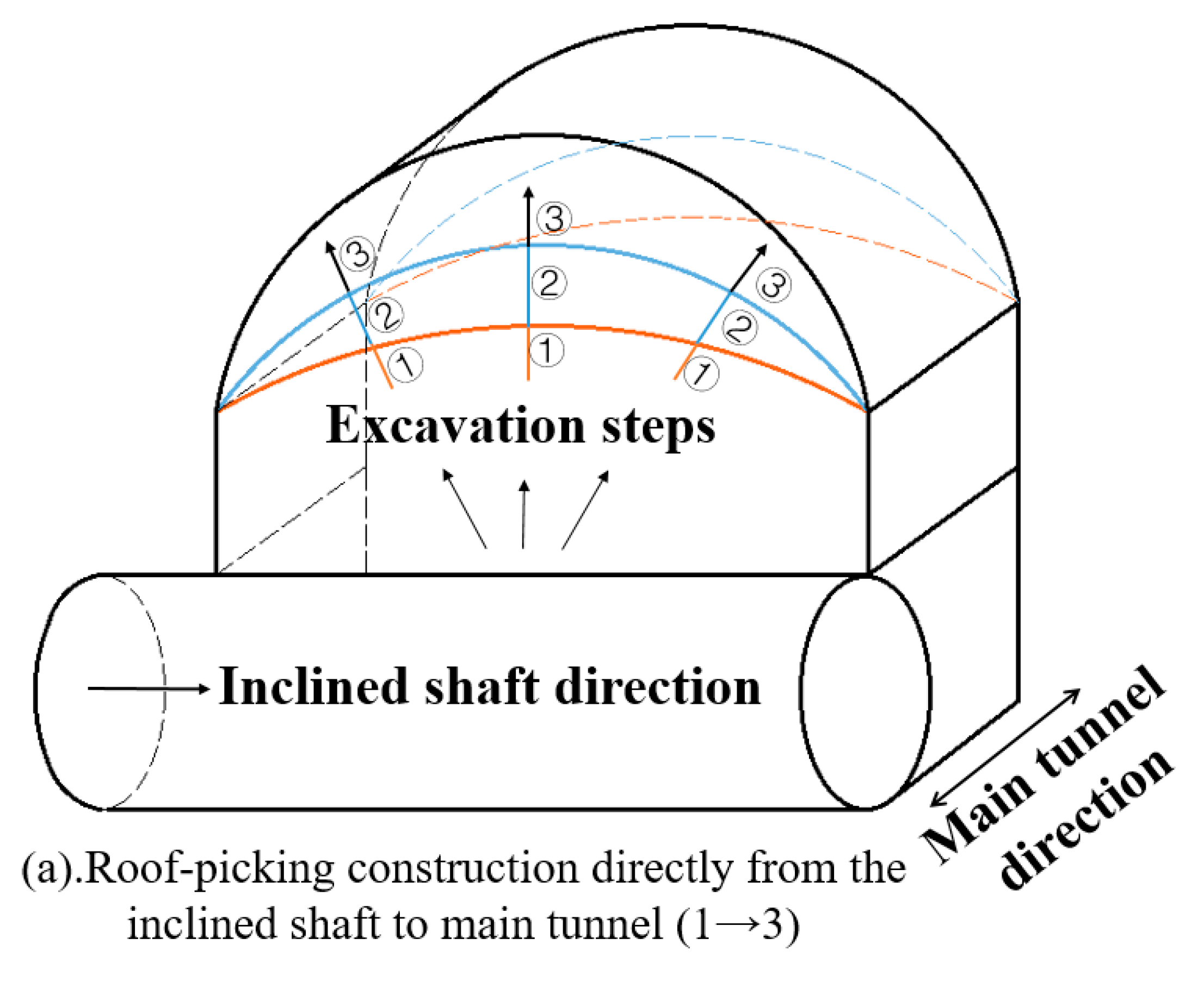 Sustainability 15 09963 g028a Sustainability 15 09963 g028a