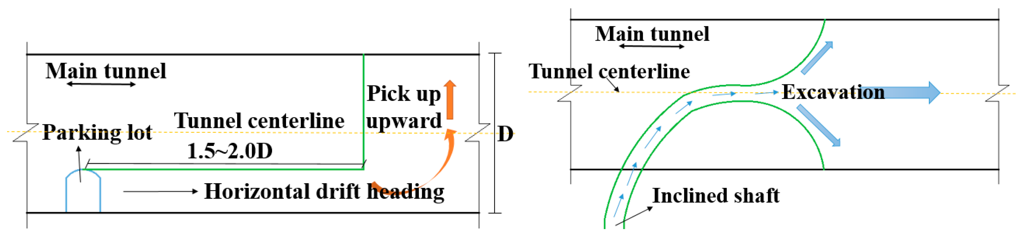 Sustainability 15 09963 g030 Sustainability 15 09963 g030