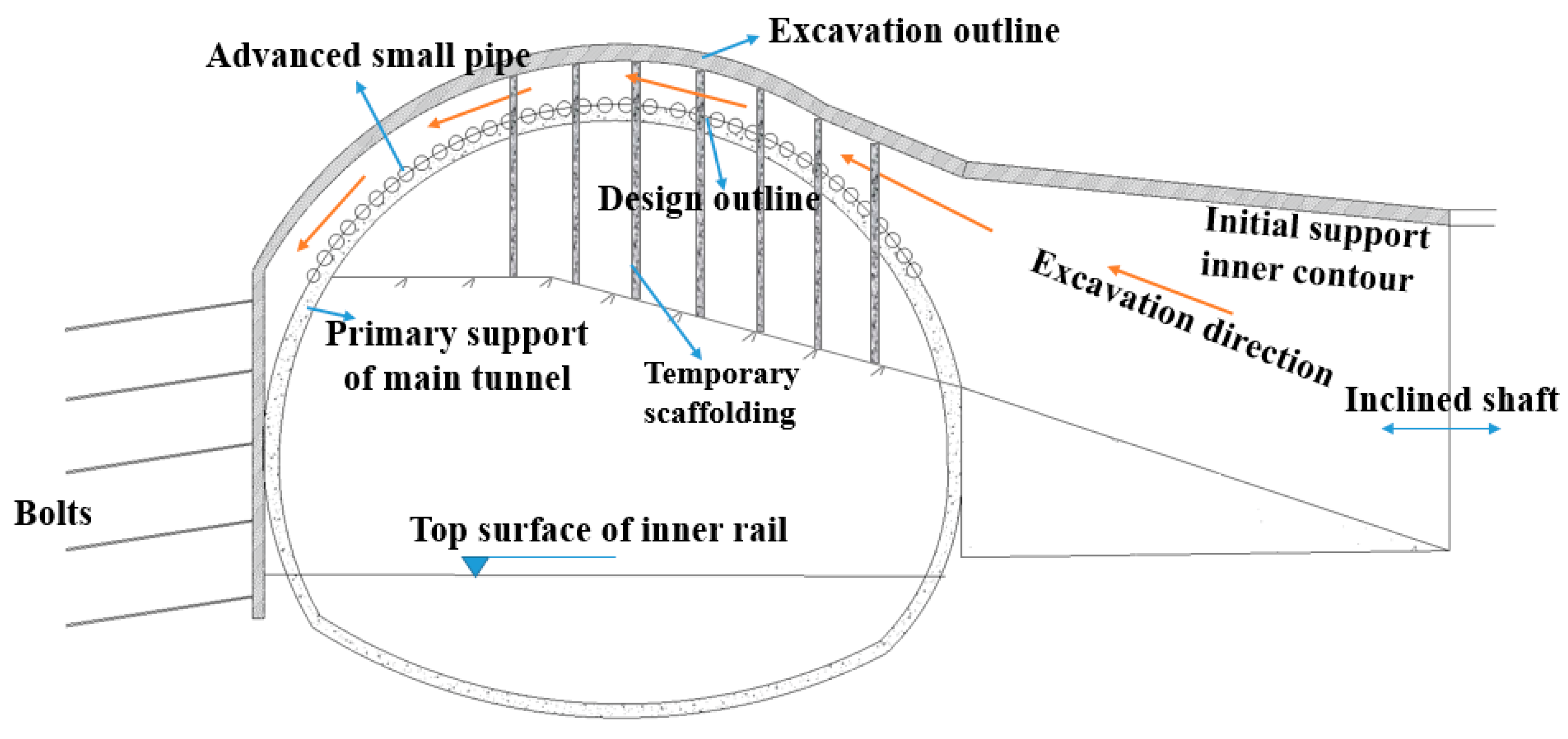 Sustainability 15 09963 g031 Sustainability 15 09963 g031