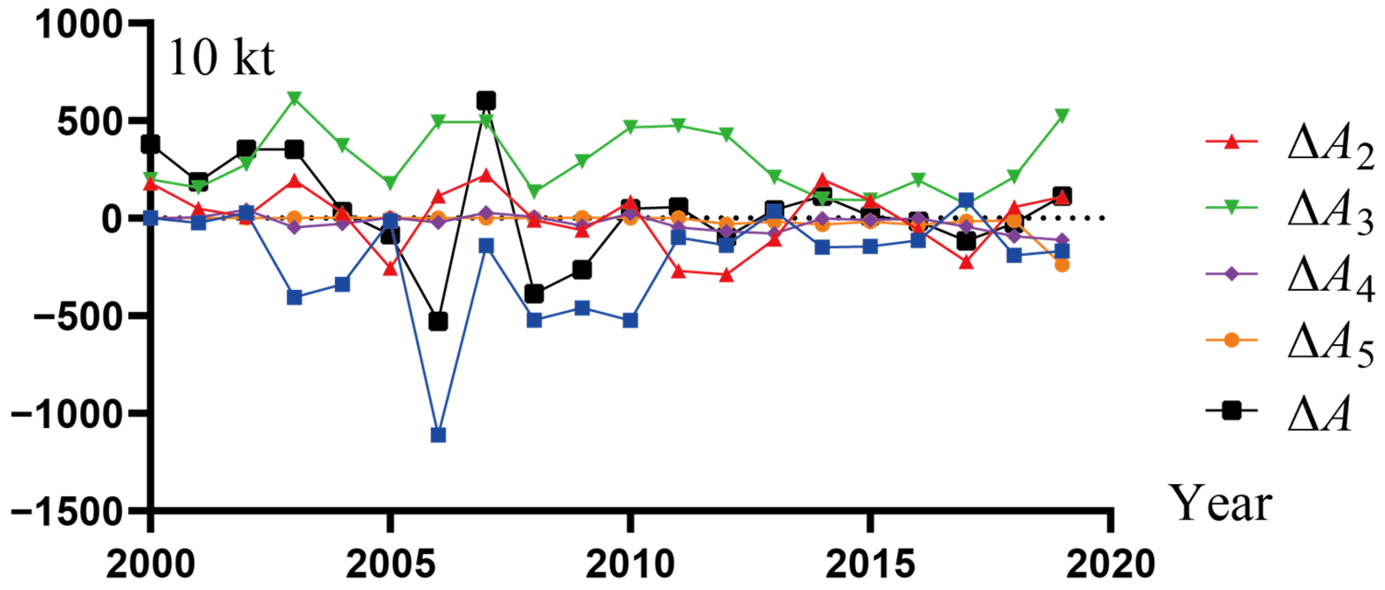 Sustainability 15 09964 g005 Sustainability 15 09964 g005
