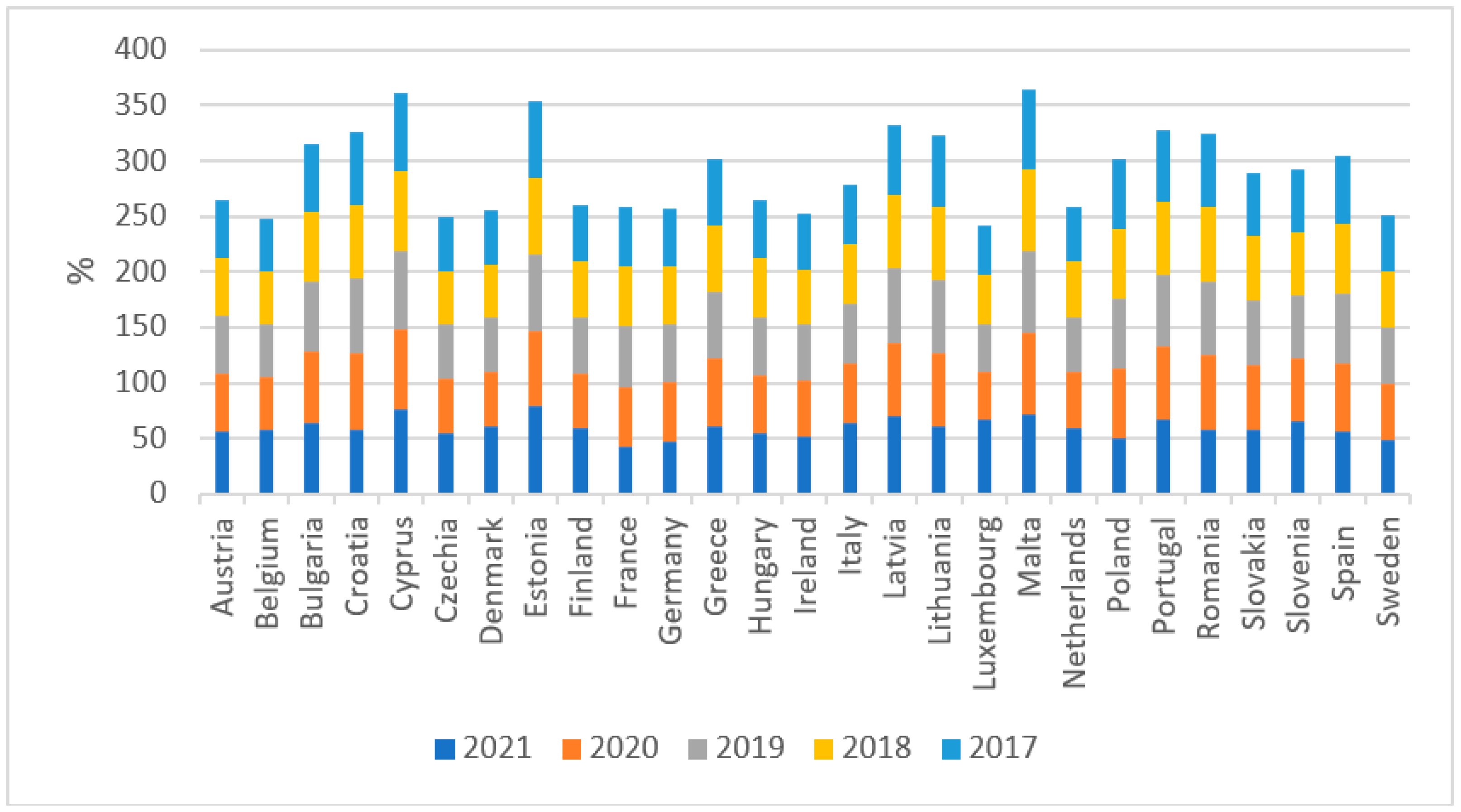 Sustainability 15 09973 g001
