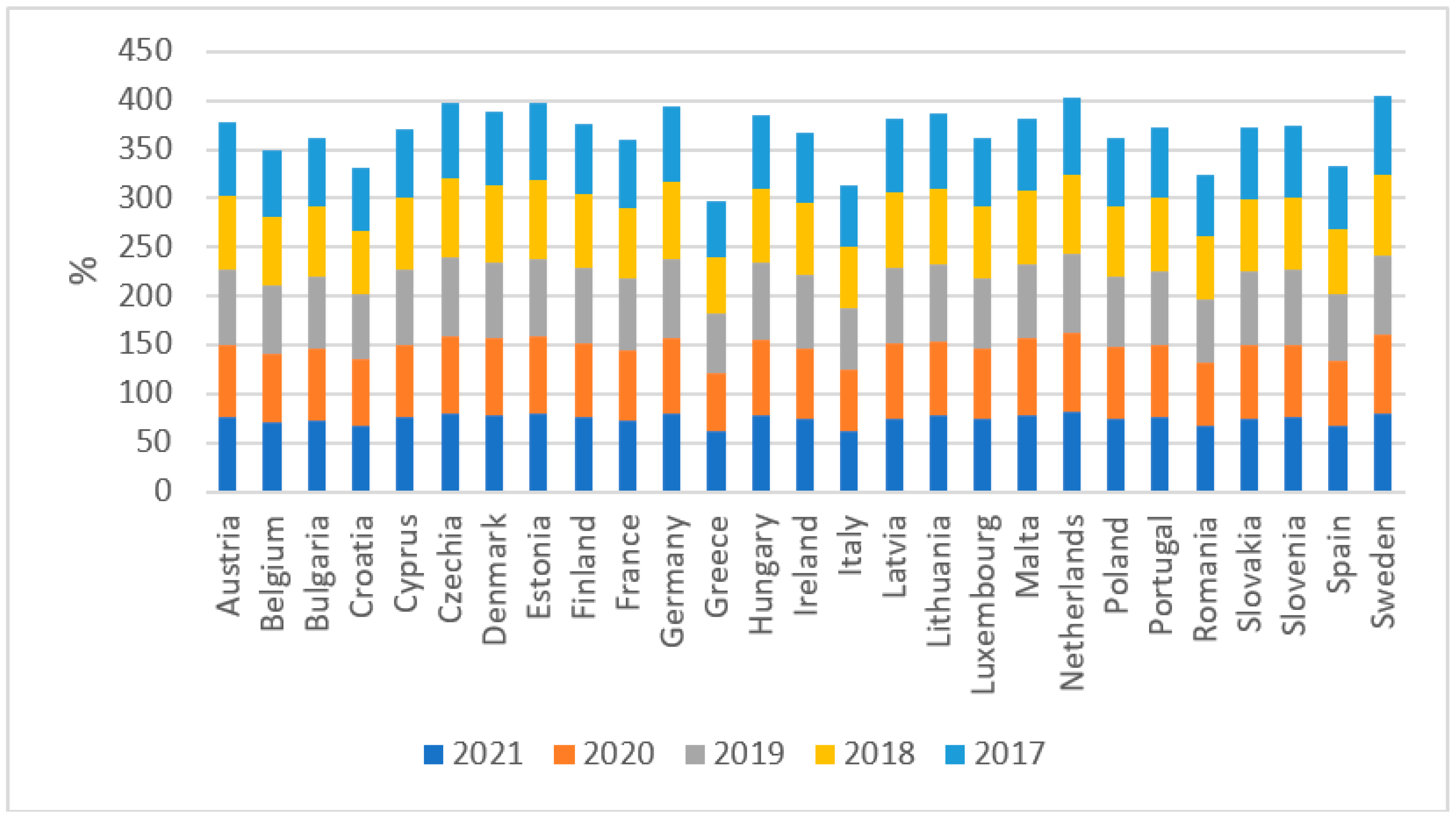 Sustainability 15 09973 g002