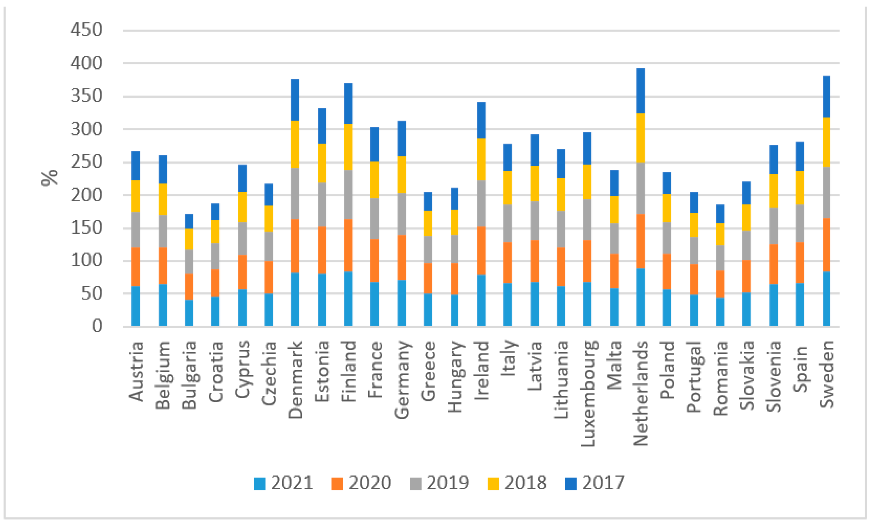 Sustainability 15 09973 g003