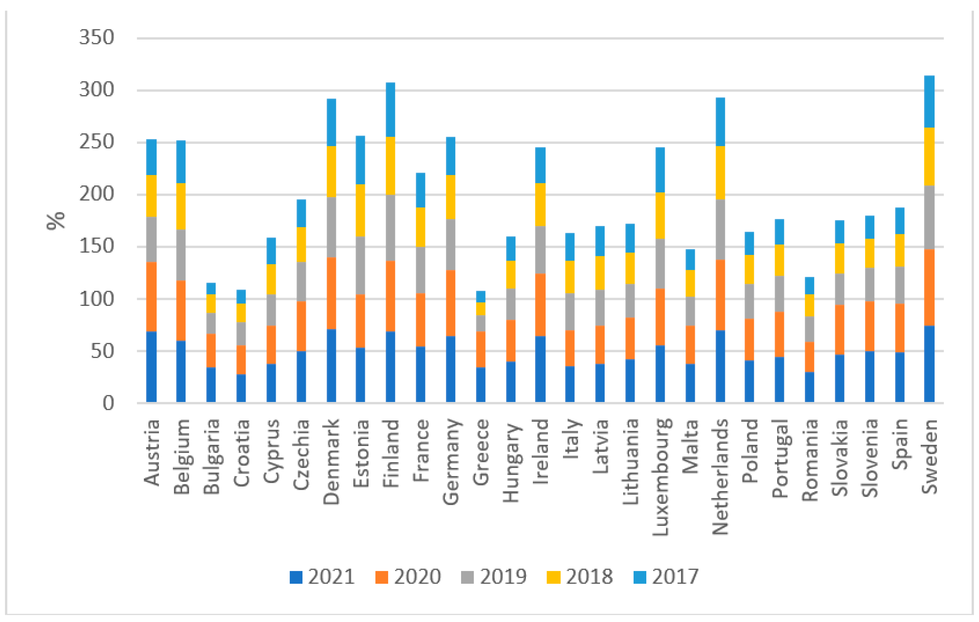 Sustainability 15 09973 g004