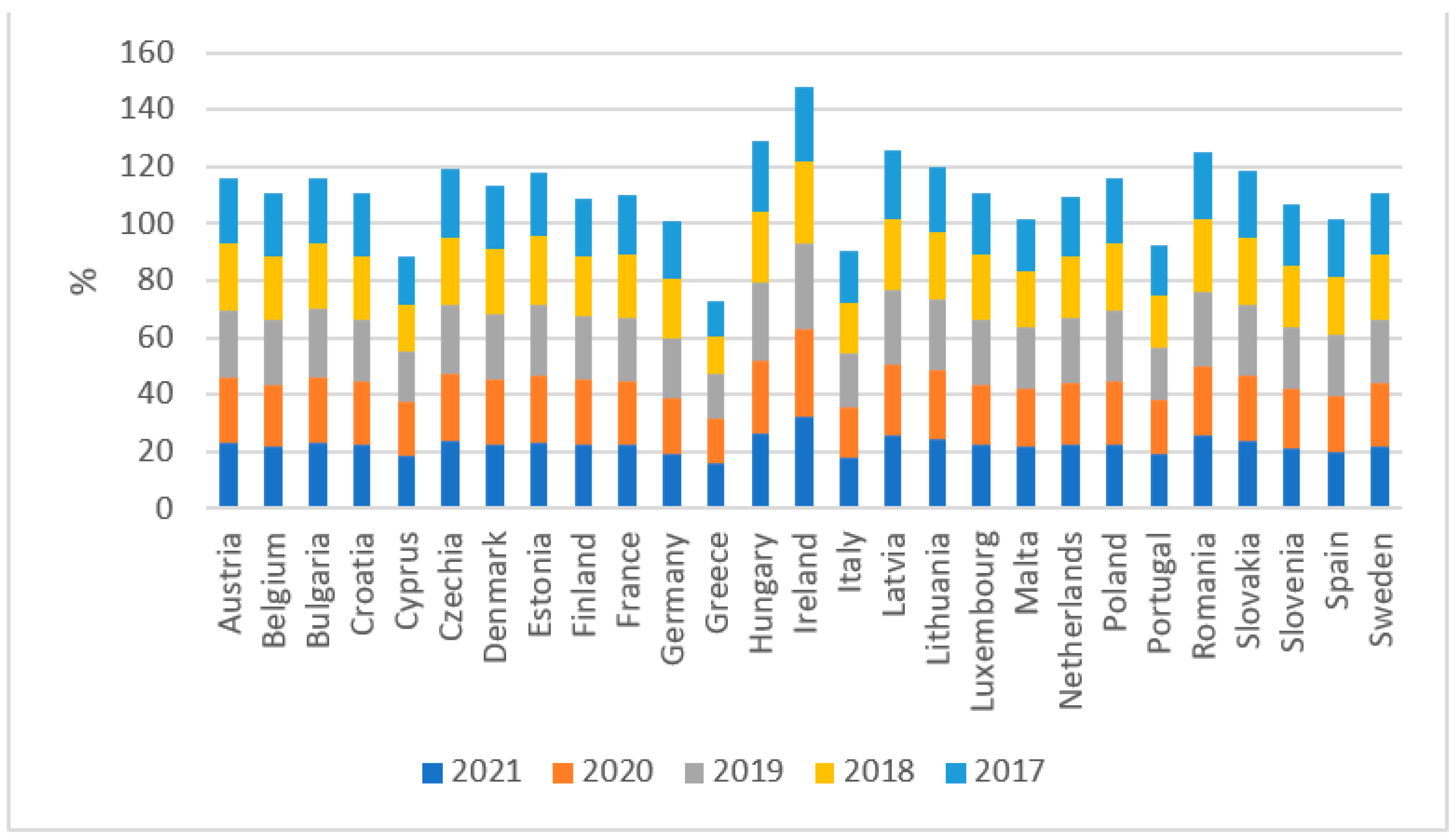 Sustainability 15 09973 g006