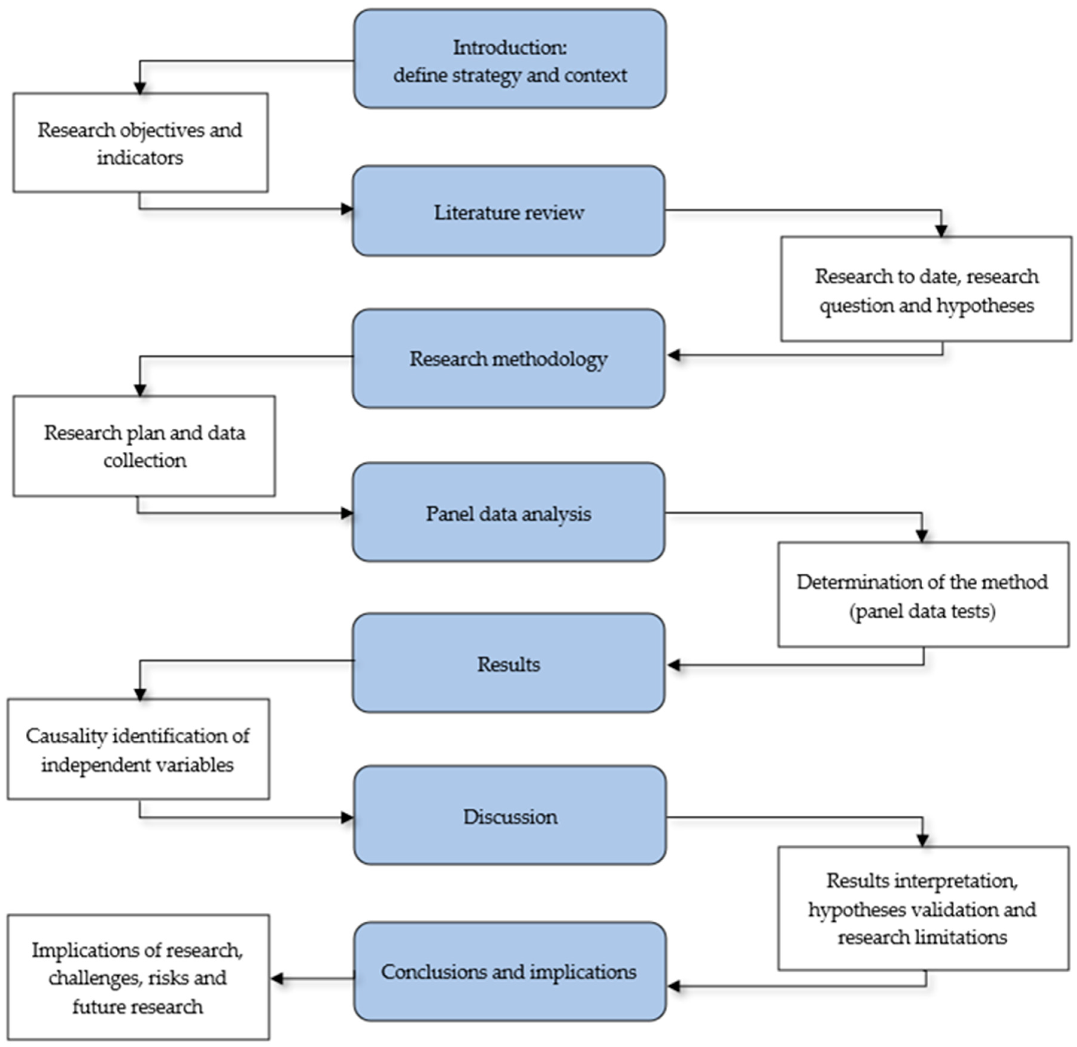 Sustainability 15 09973 g007