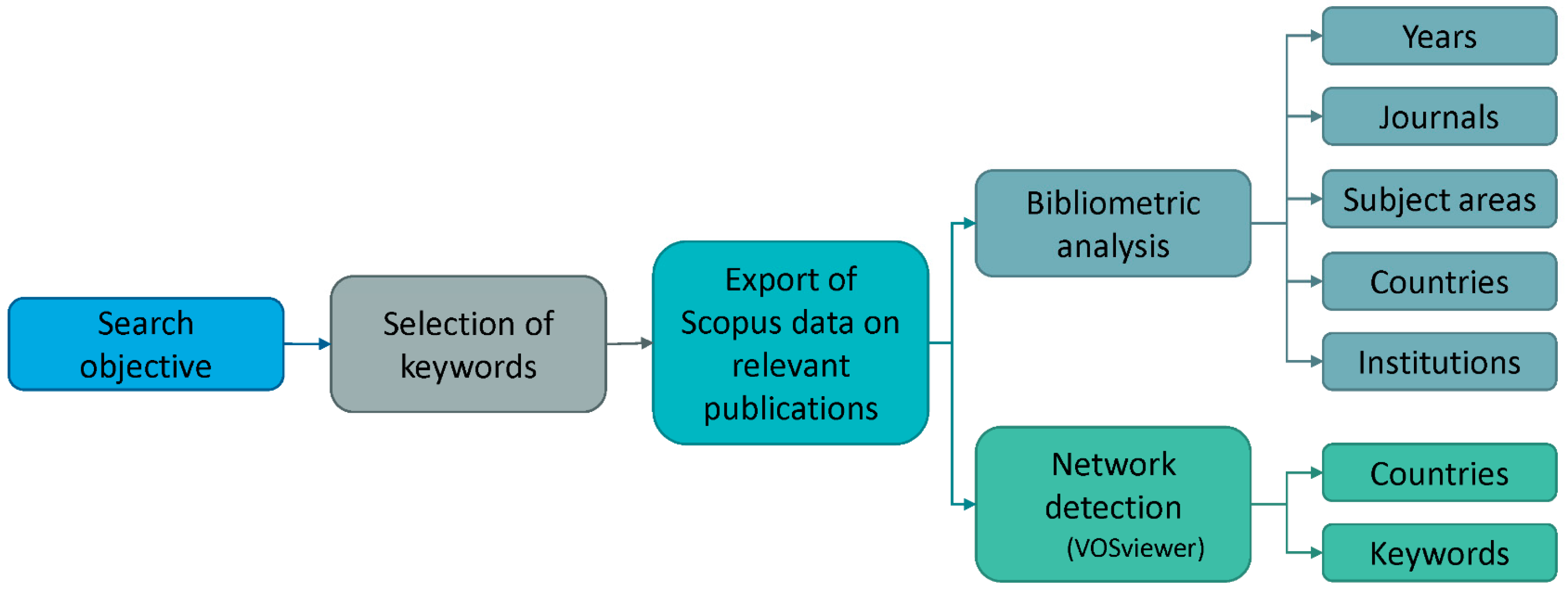 Sustainability 15 09981 g001 Sustainability 15 09981 g001