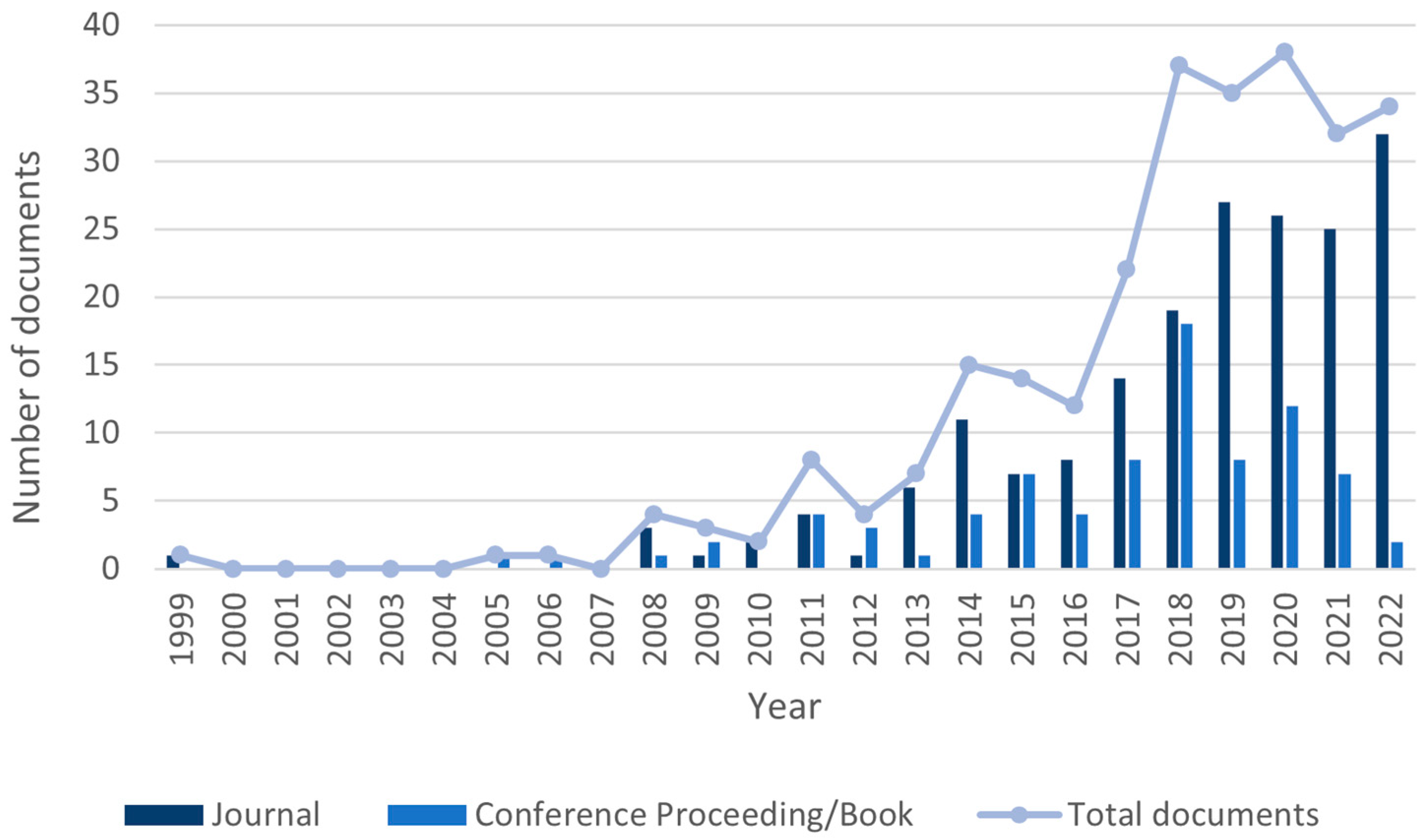 Sustainability 15 09981 g002 Sustainability 15 09981 g002