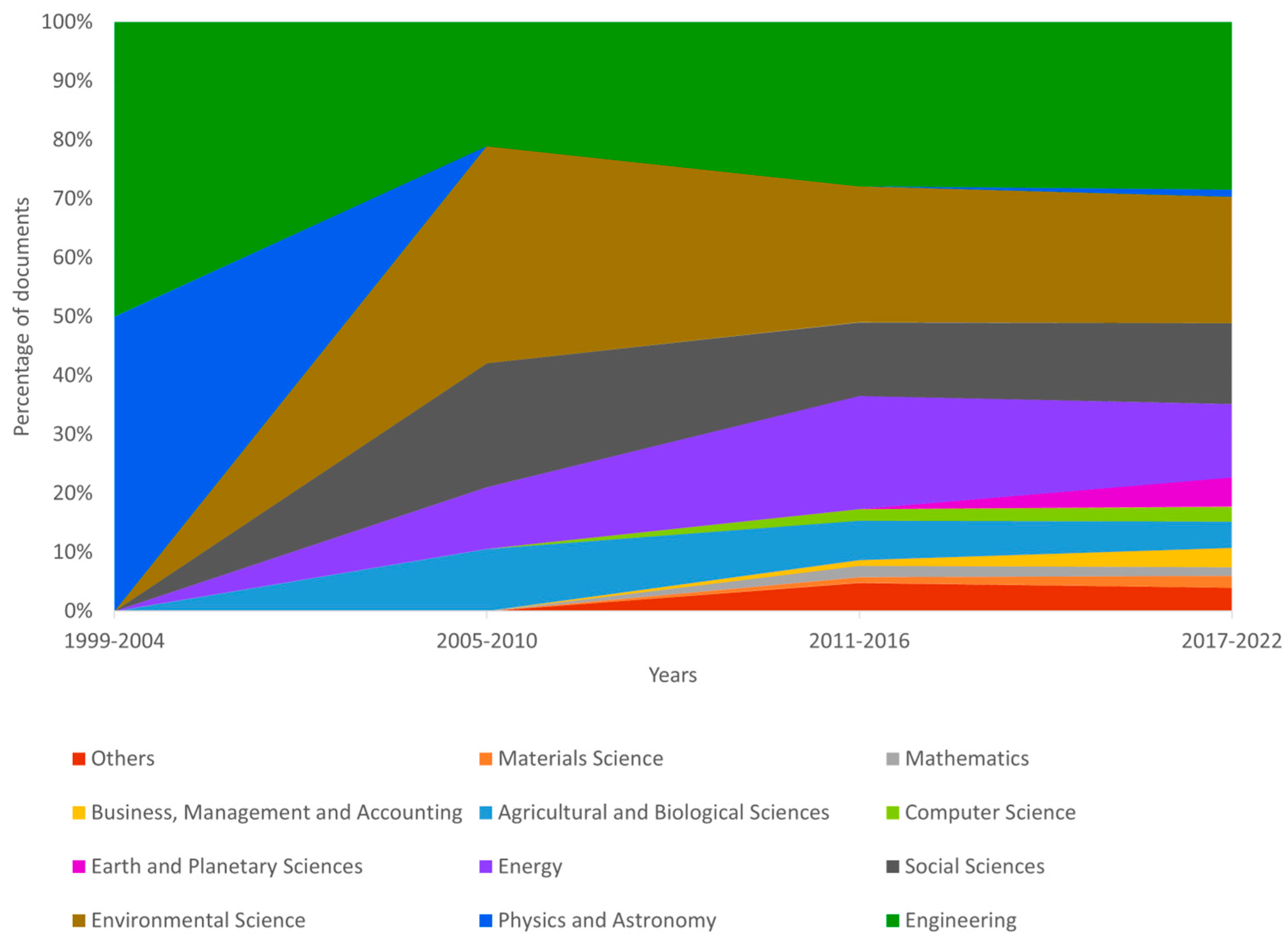 Sustainability 15 09981 g004 Sustainability 15 09981 g004