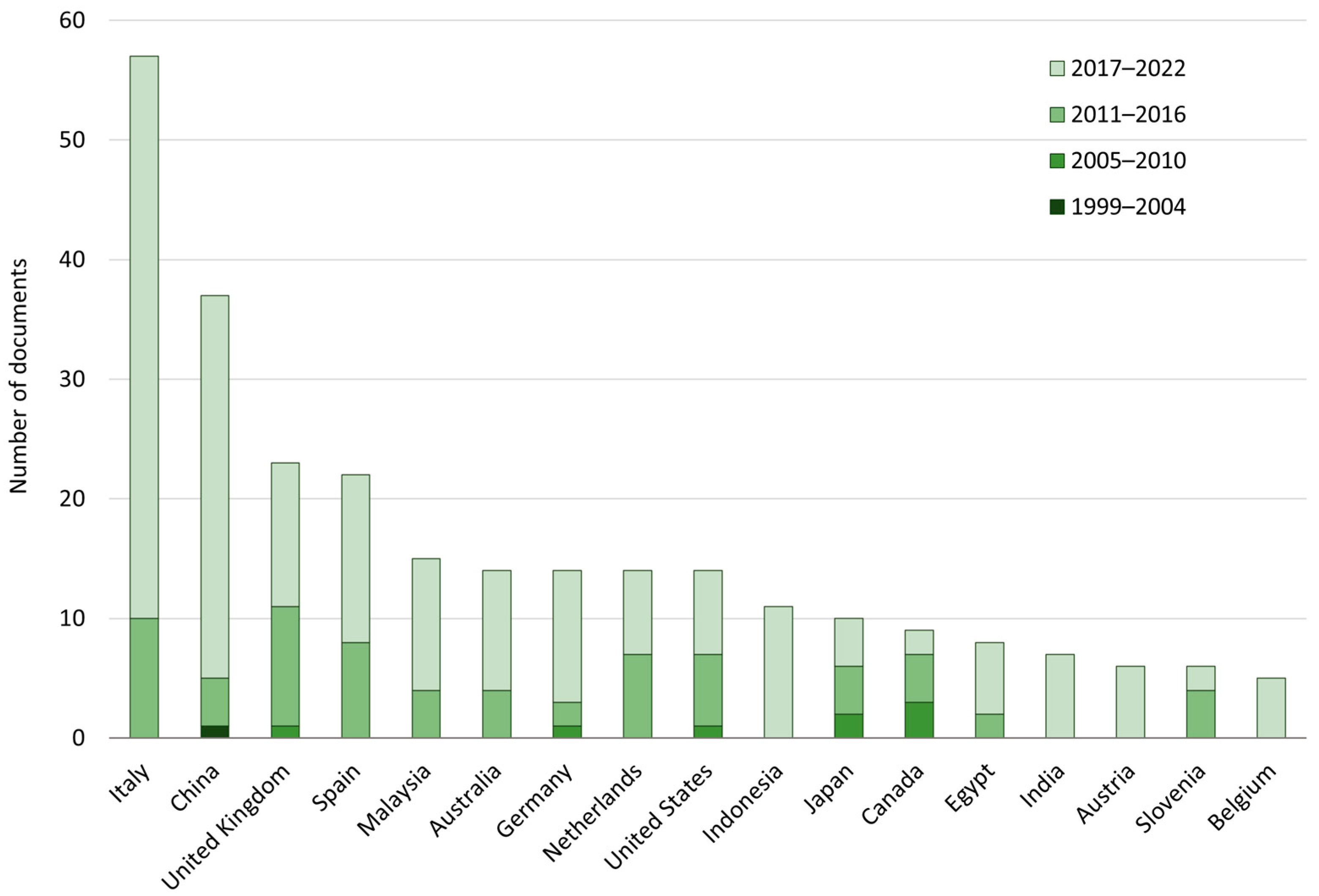 Sustainability 15 09981 g005 Sustainability 15 09981 g005