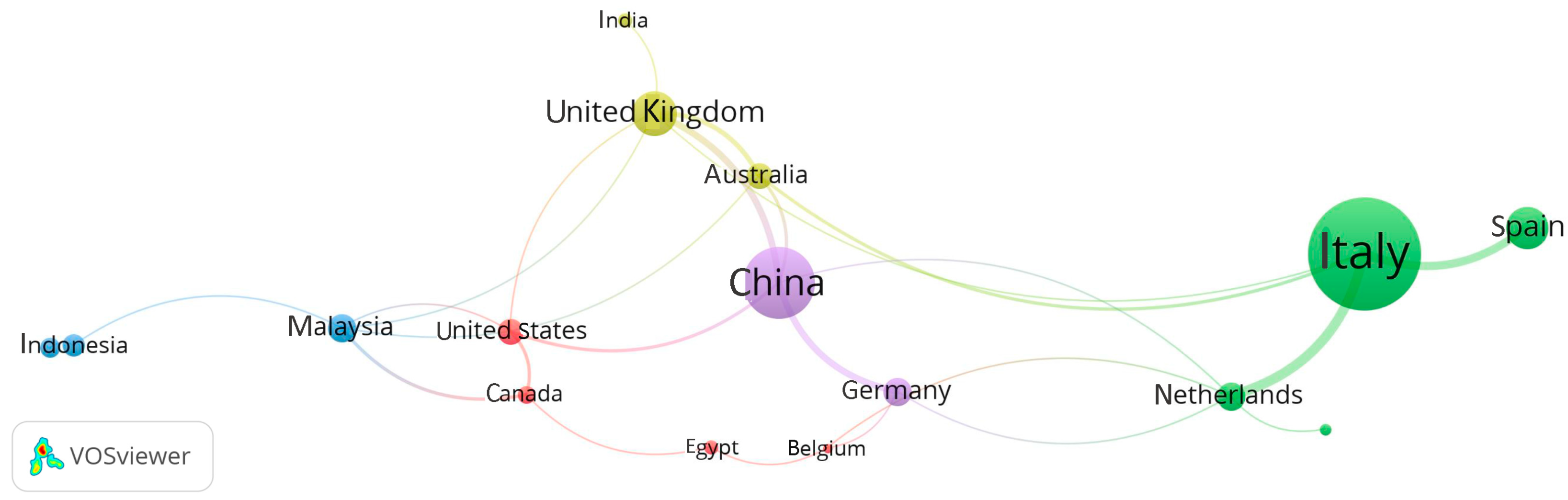 Sustainability 15 09981 g006 Sustainability 15 09981 g006