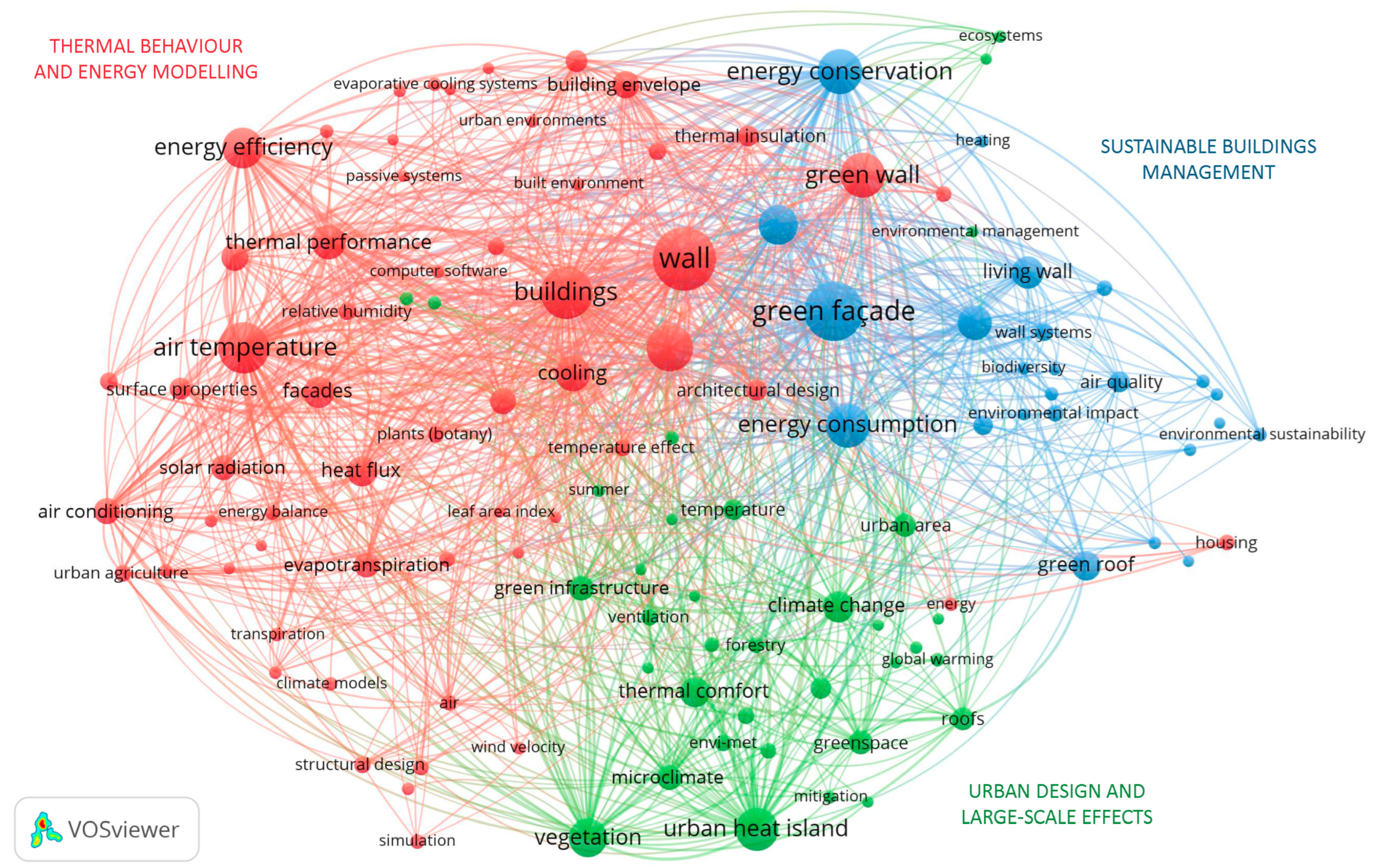 Sustainability 15 09981 g007 Sustainability 15 09981 g007