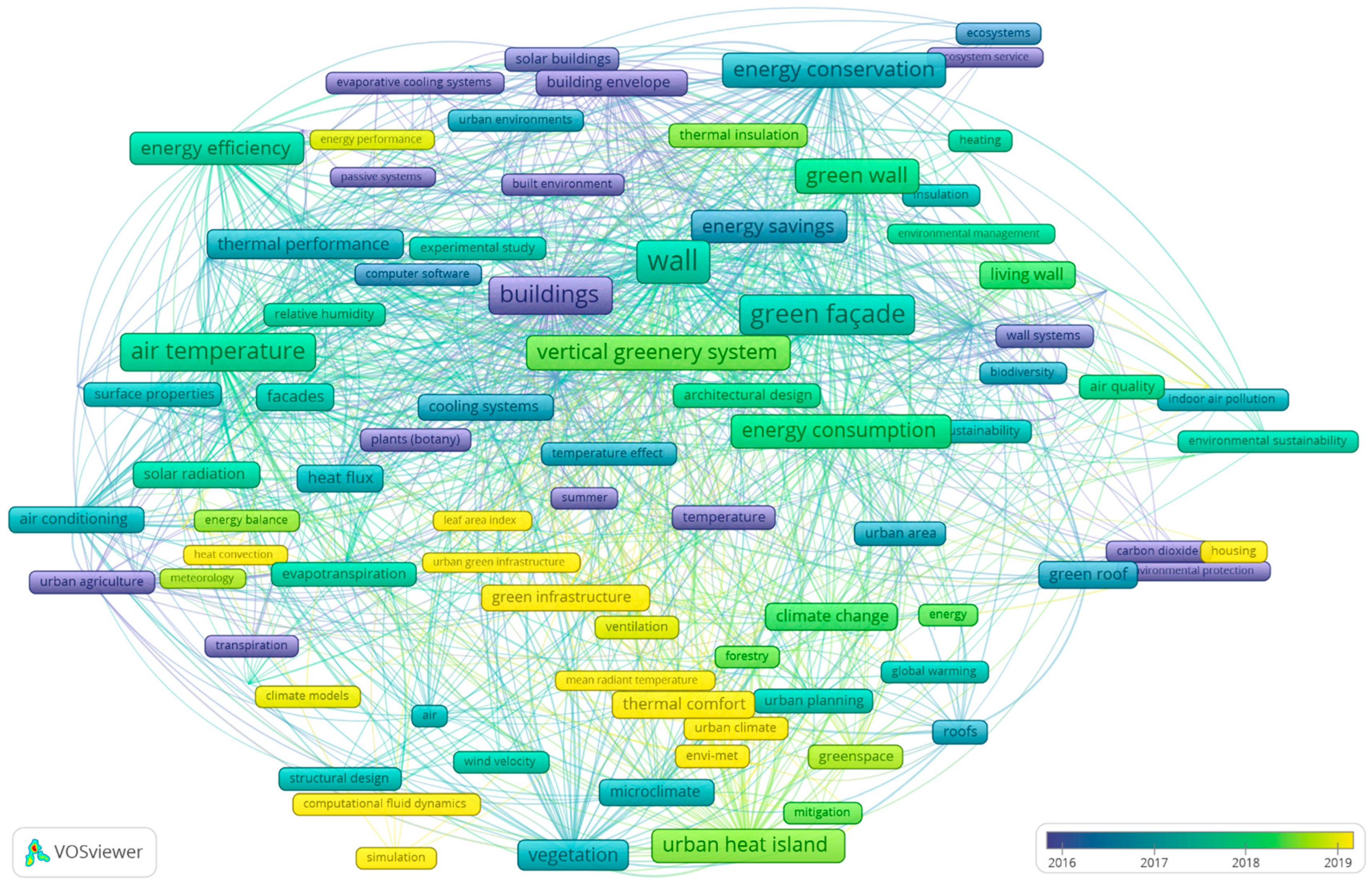 Sustainability 15 09981 g008 Sustainability 15 09981 g008