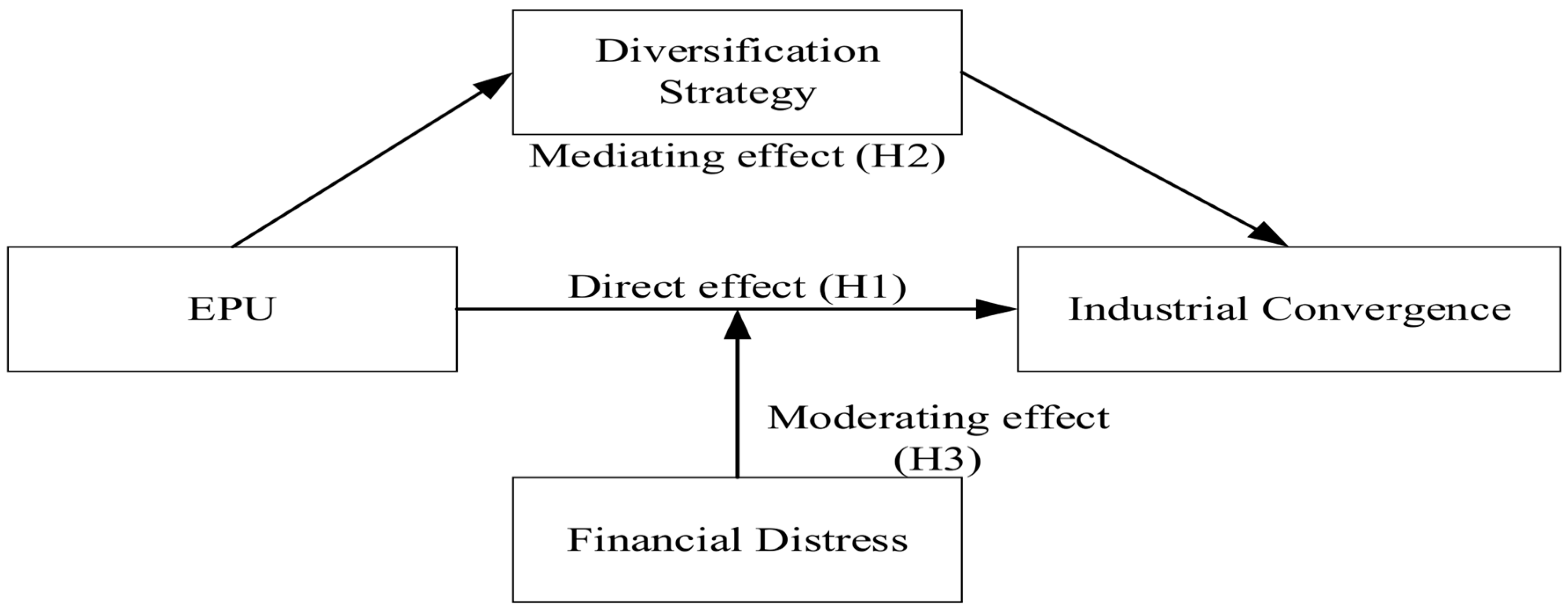 Sustainability 15 09982 g001