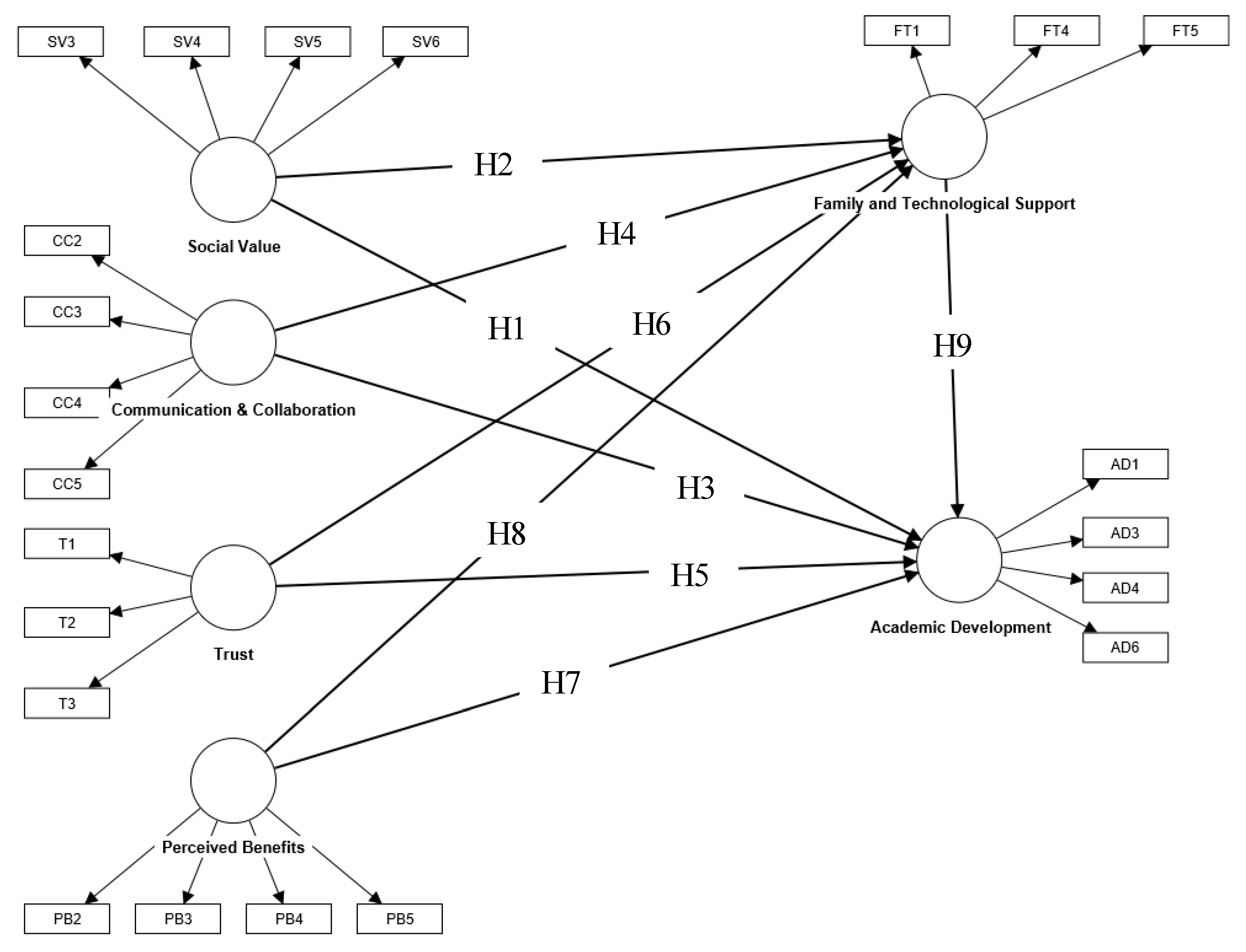 Sustainability 15 09983 g001