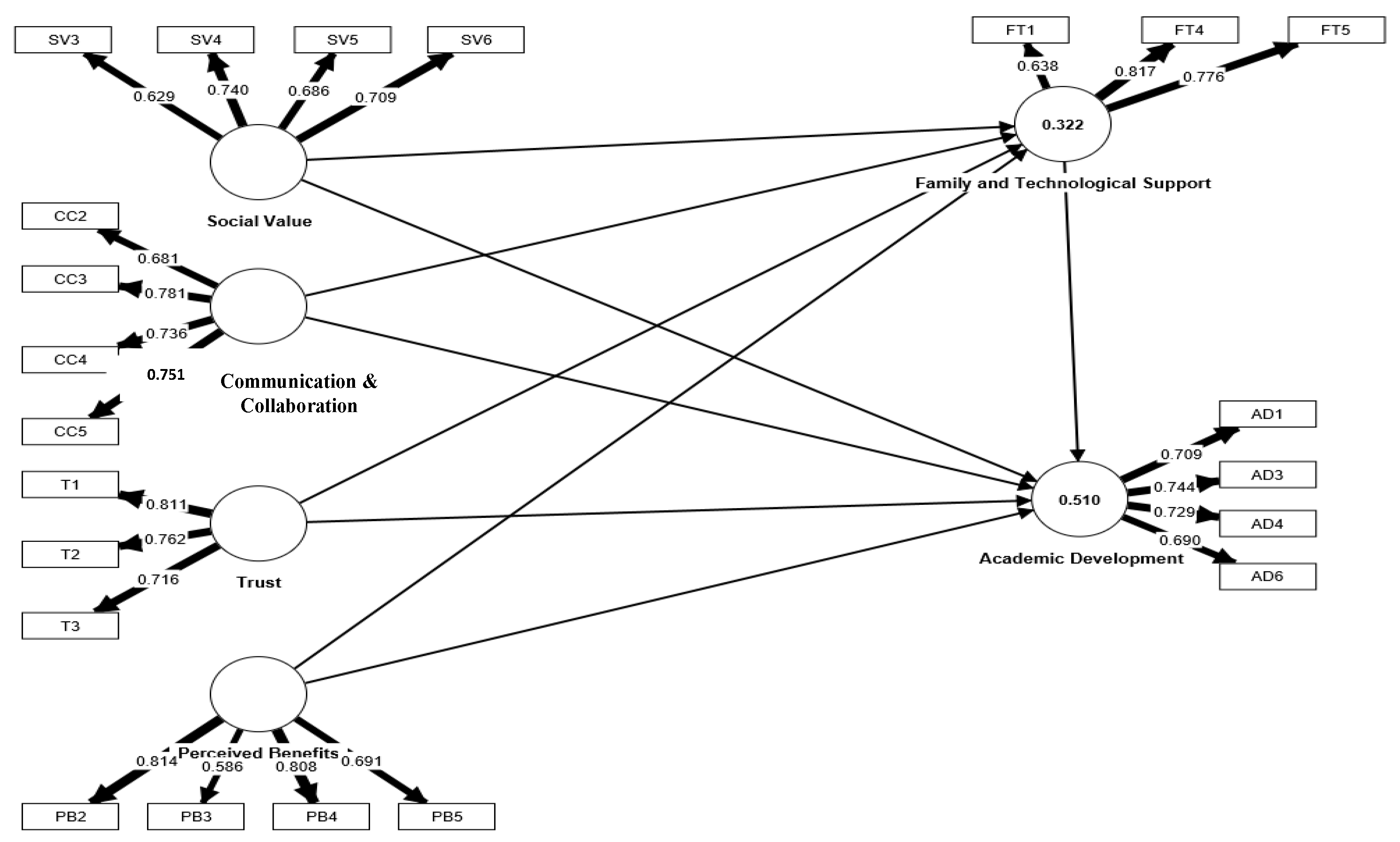 Sustainability 15 09983 g002
