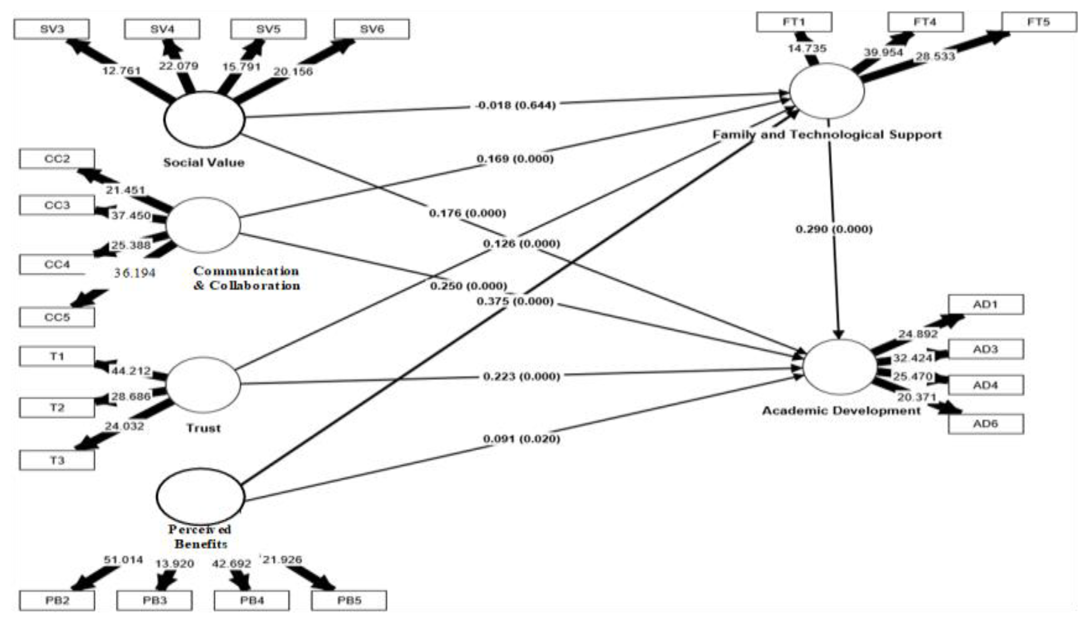 Sustainability 15 09983 g003