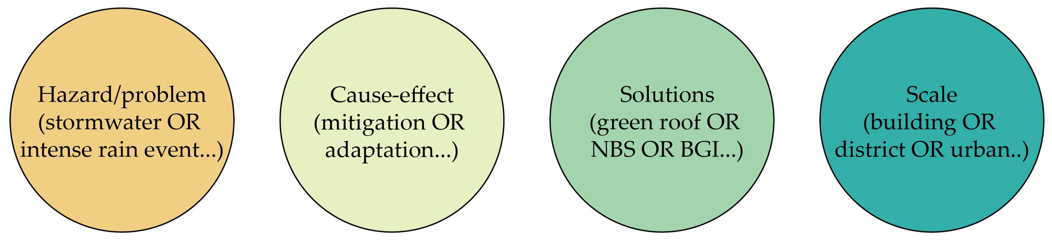 Sustainability 15 09984 g002 Sustainability 15 09984 g002