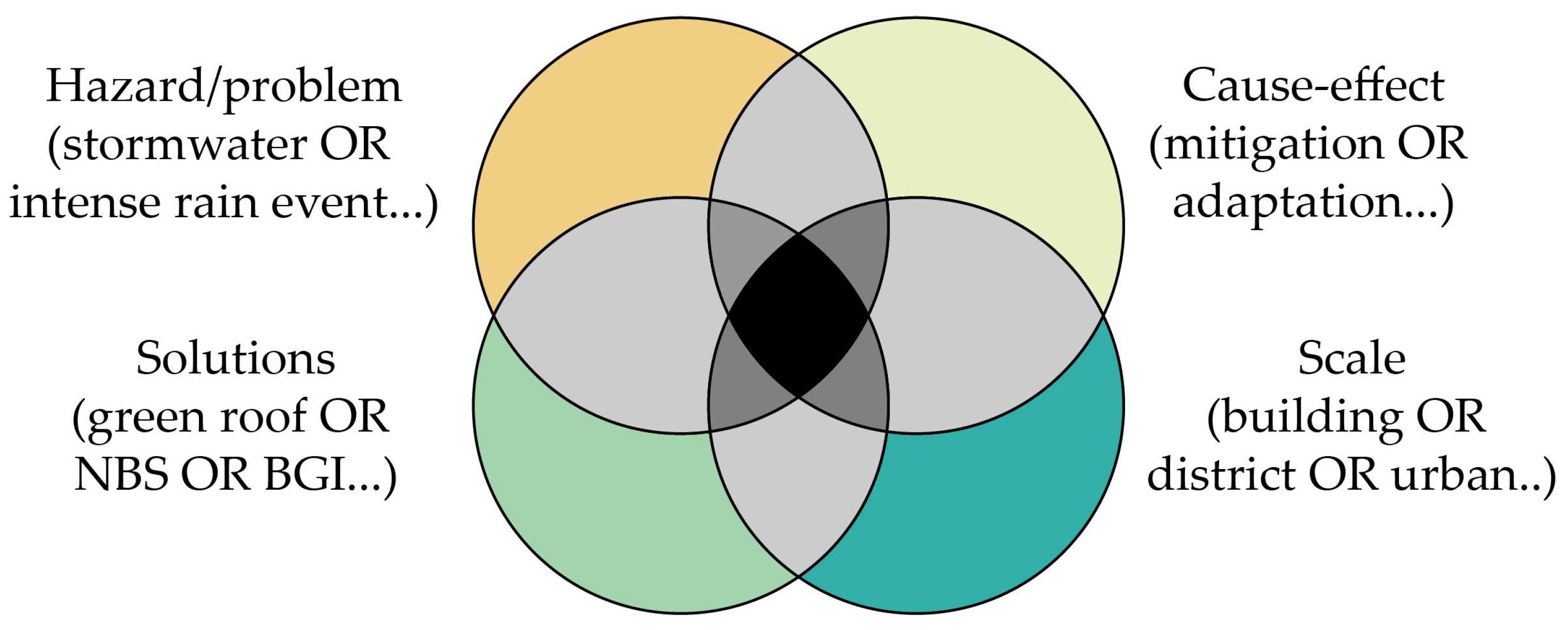 Sustainability 15 09984 g004 Sustainability 15 09984 g004