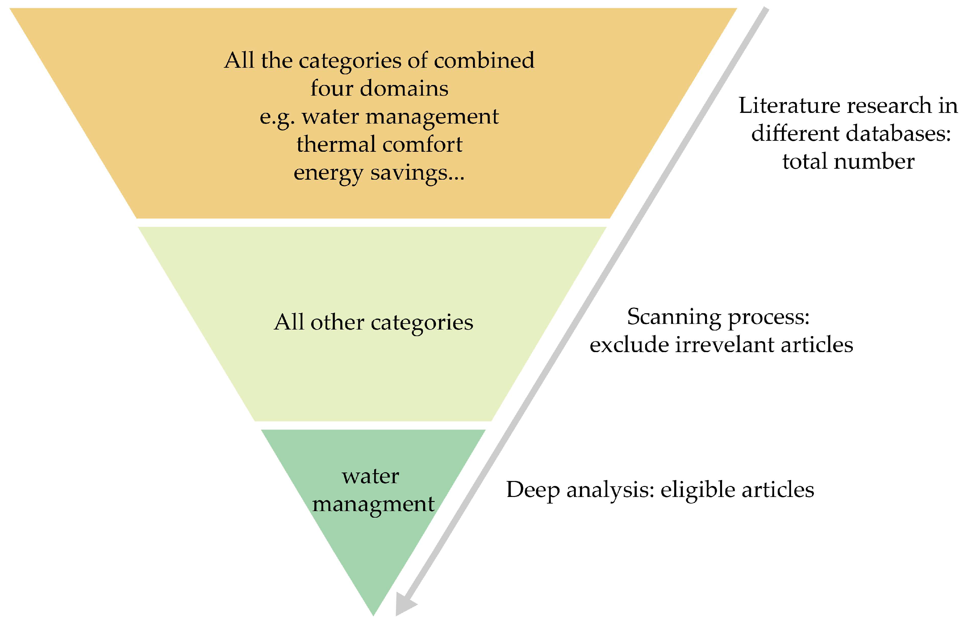 Sustainability 15 09984 g005 Sustainability 15 09984 g005