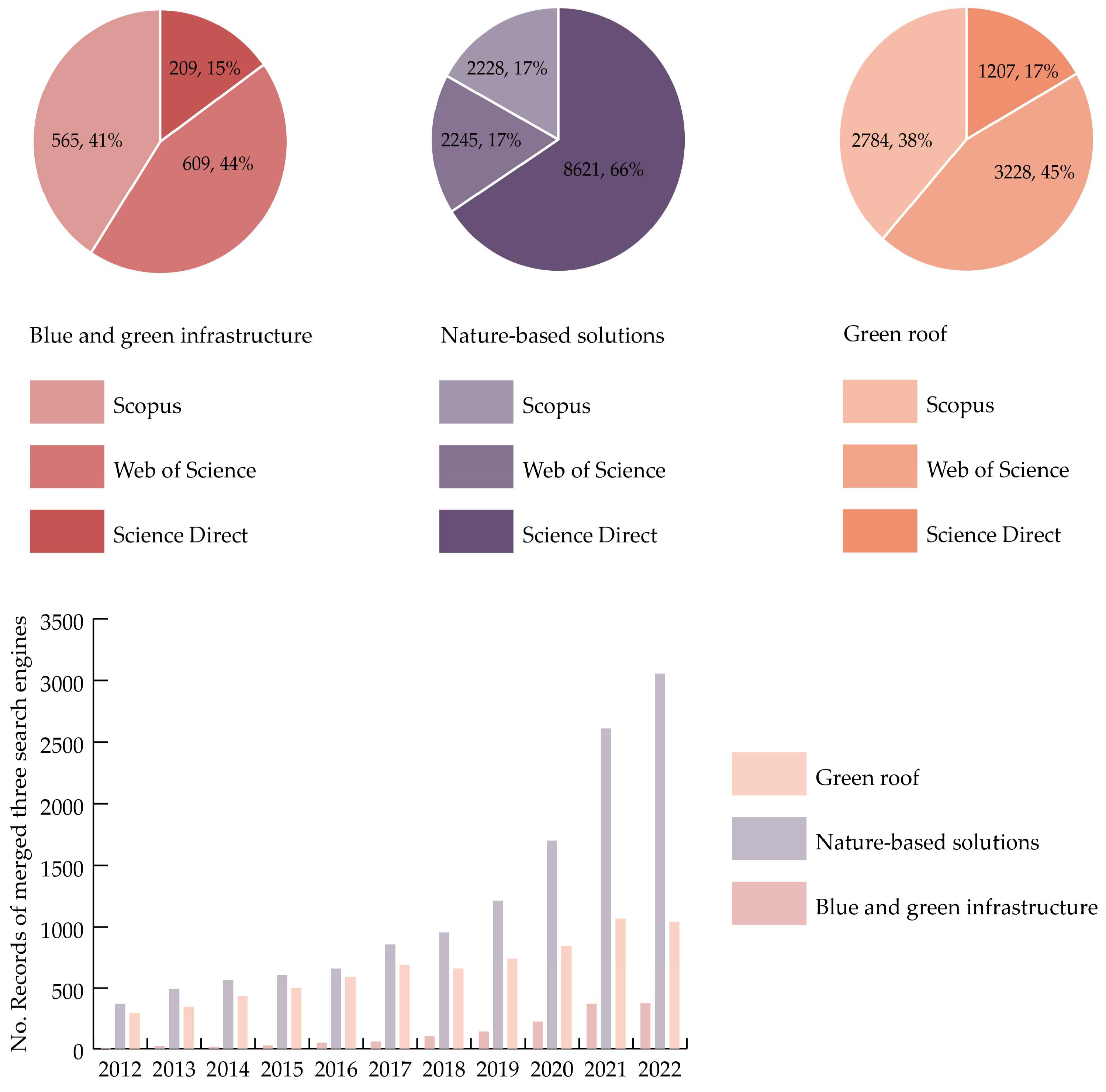 Sustainability 15 09984 g006 Sustainability 15 09984 g006