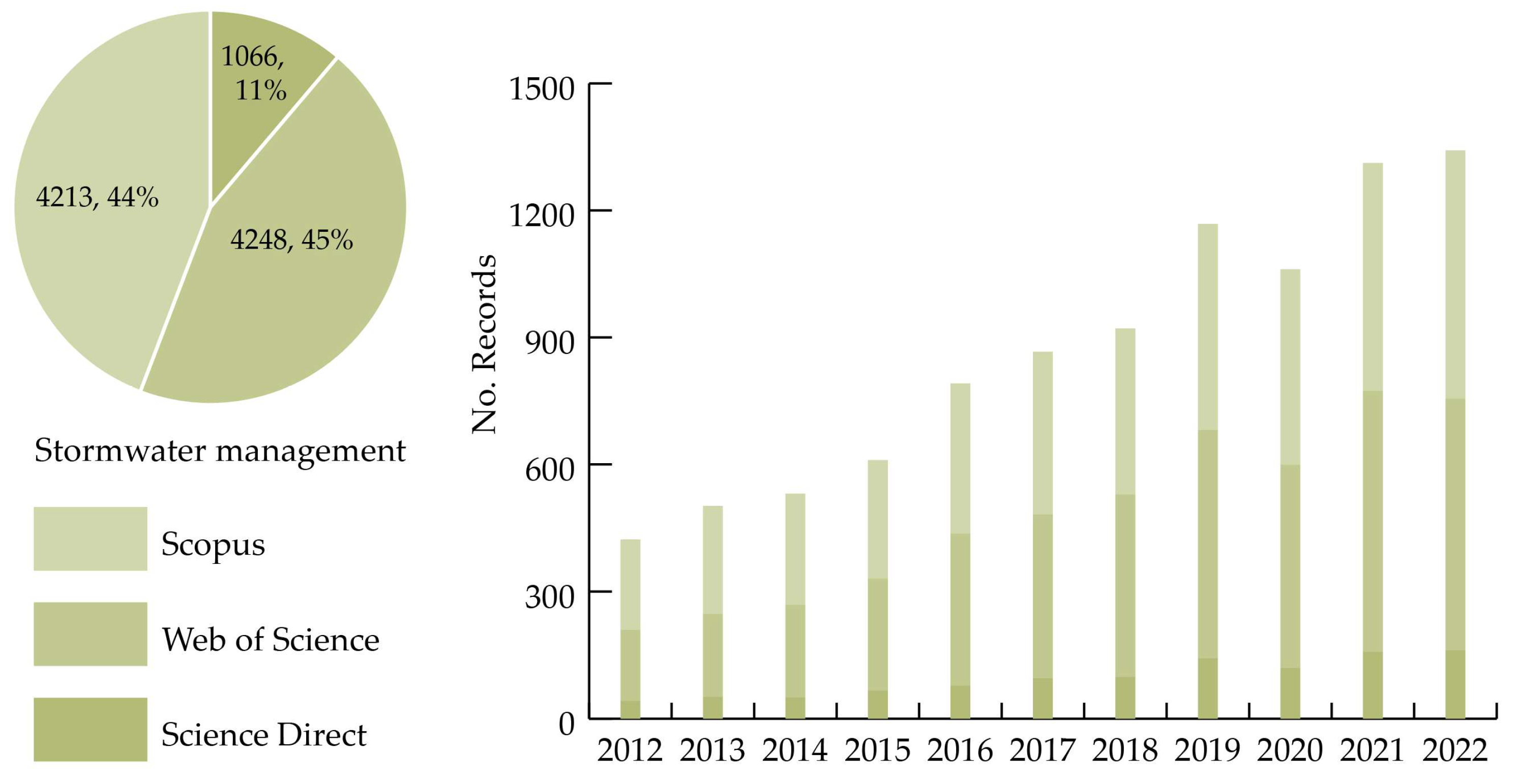 Sustainability 15 09984 g007 Sustainability 15 09984 g007