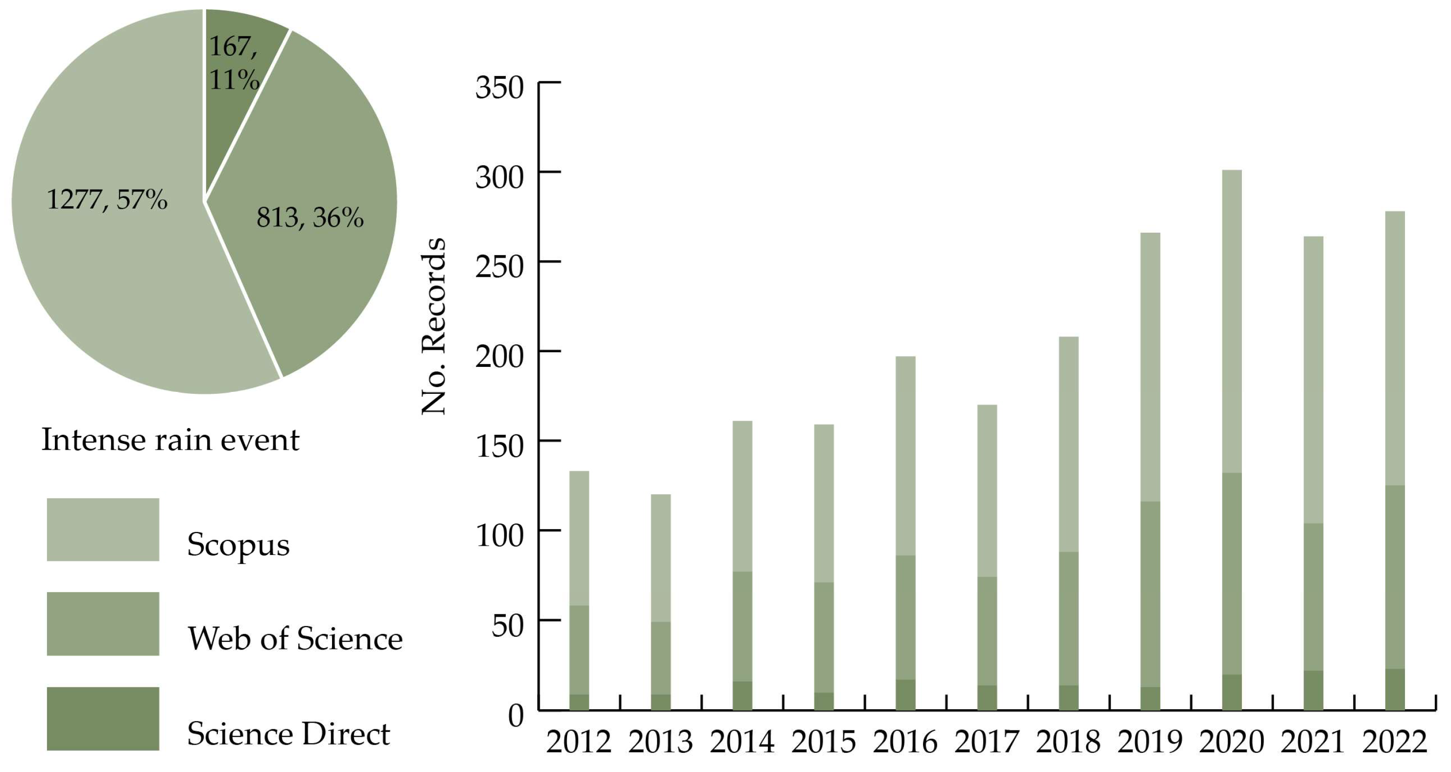Sustainability 15 09984 g008 Sustainability 15 09984 g008