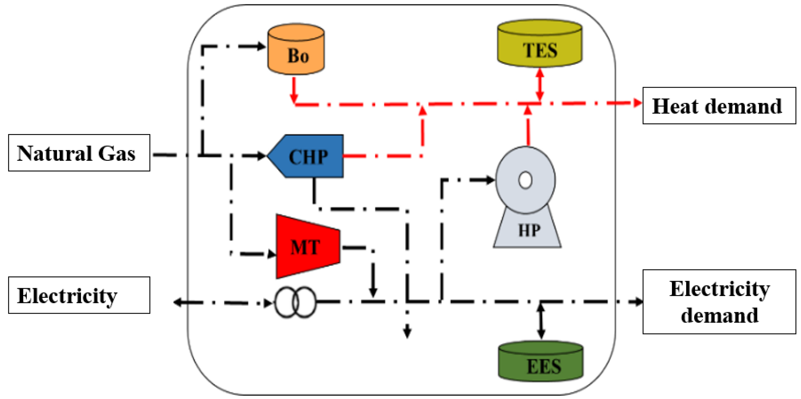 Sustainability 15 09985 g001