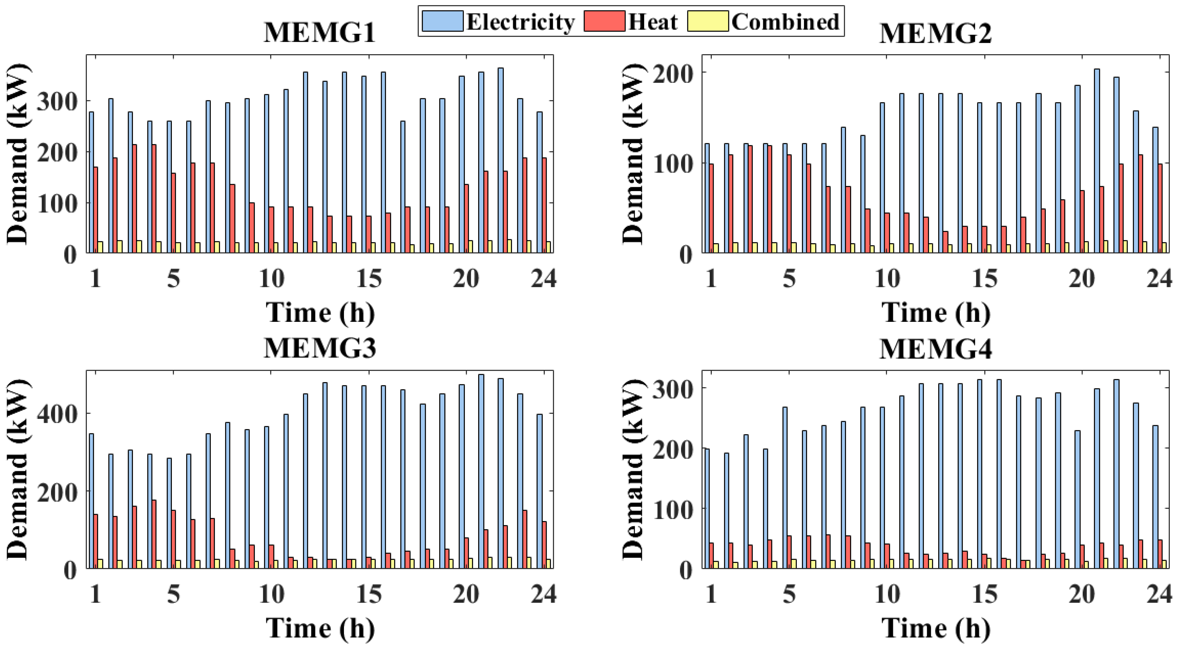 Sustainability 15 09985 g005