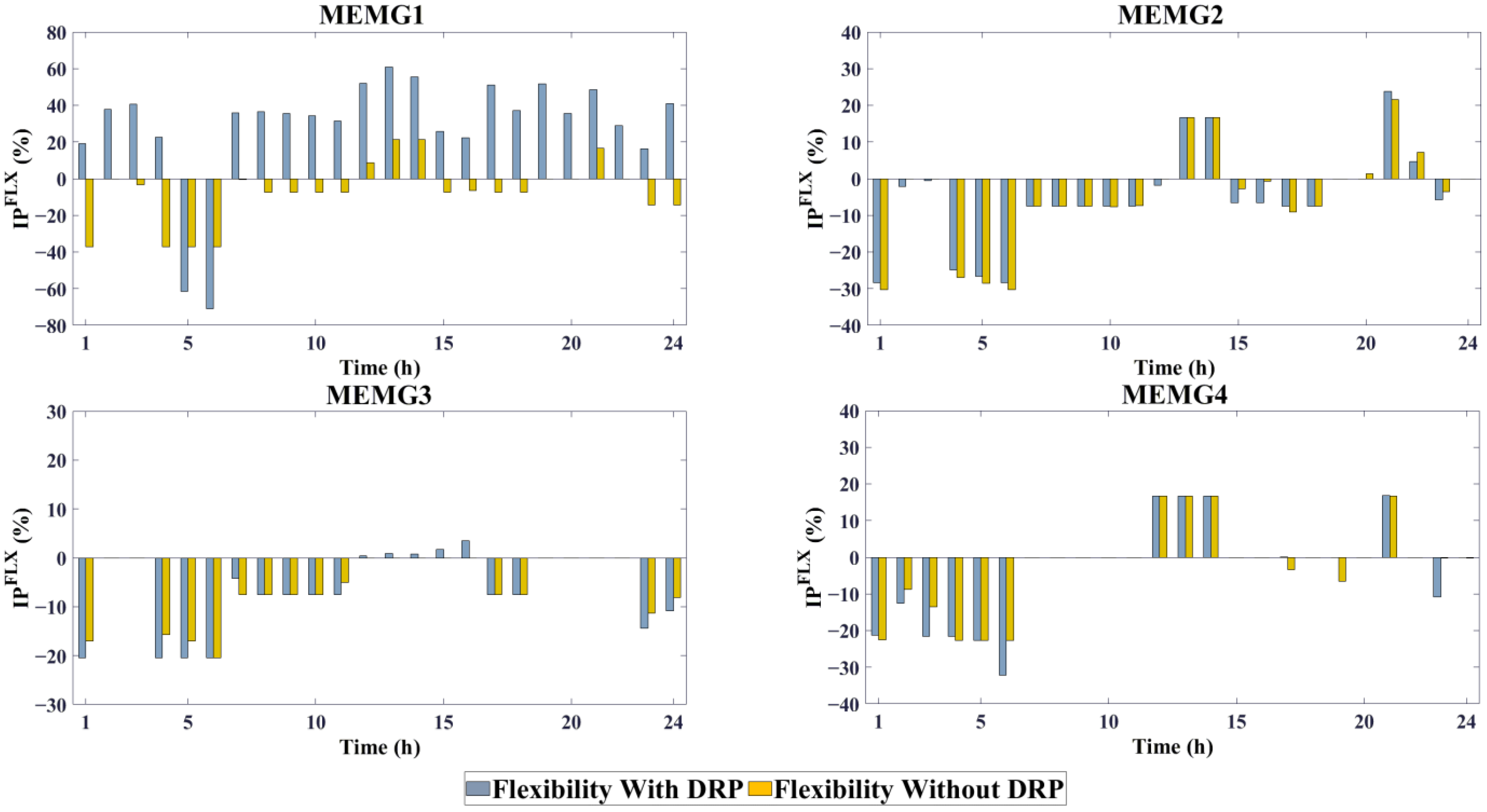 Sustainability 15 09985 g007