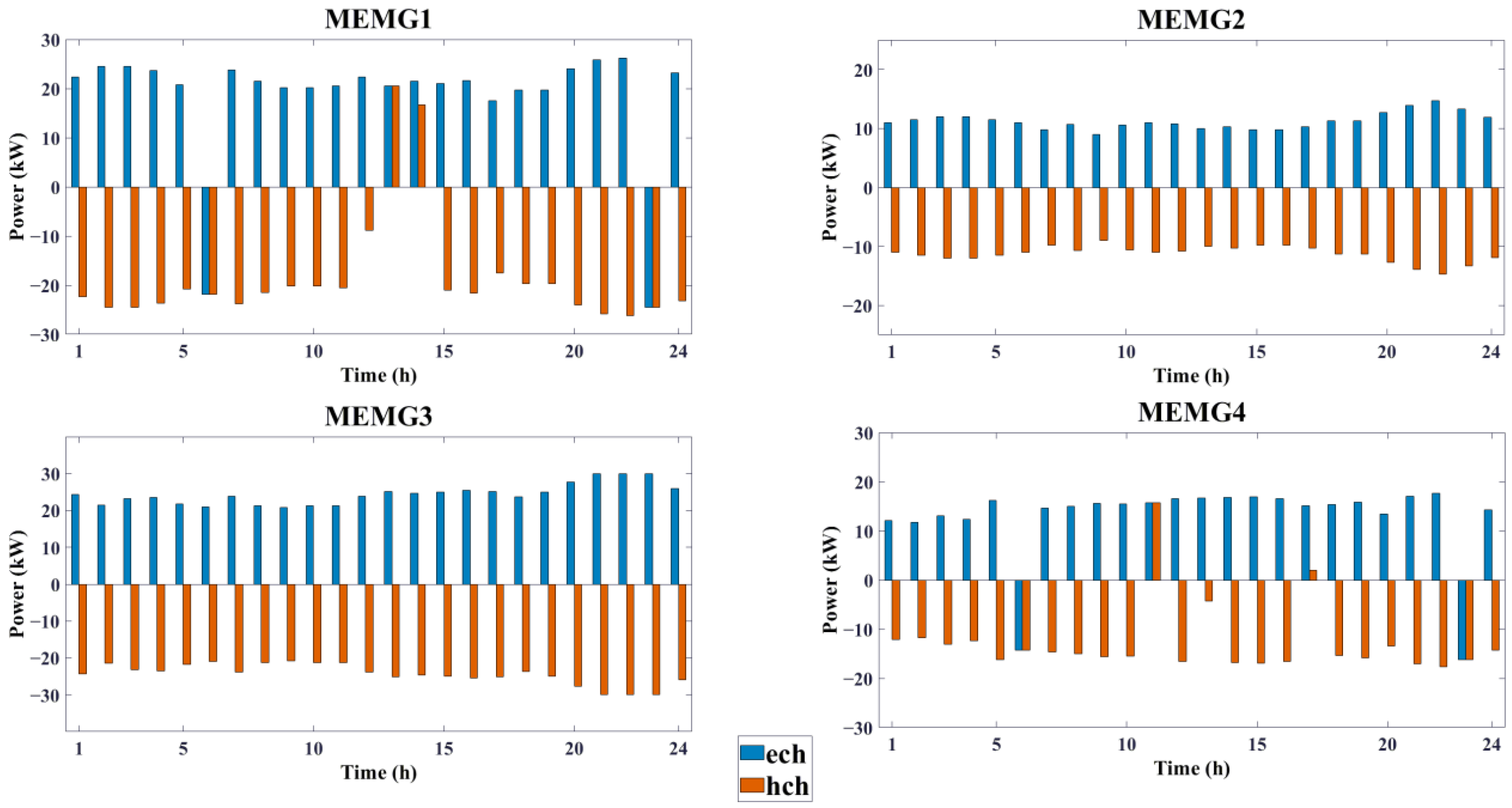 Sustainability 15 09985 g008