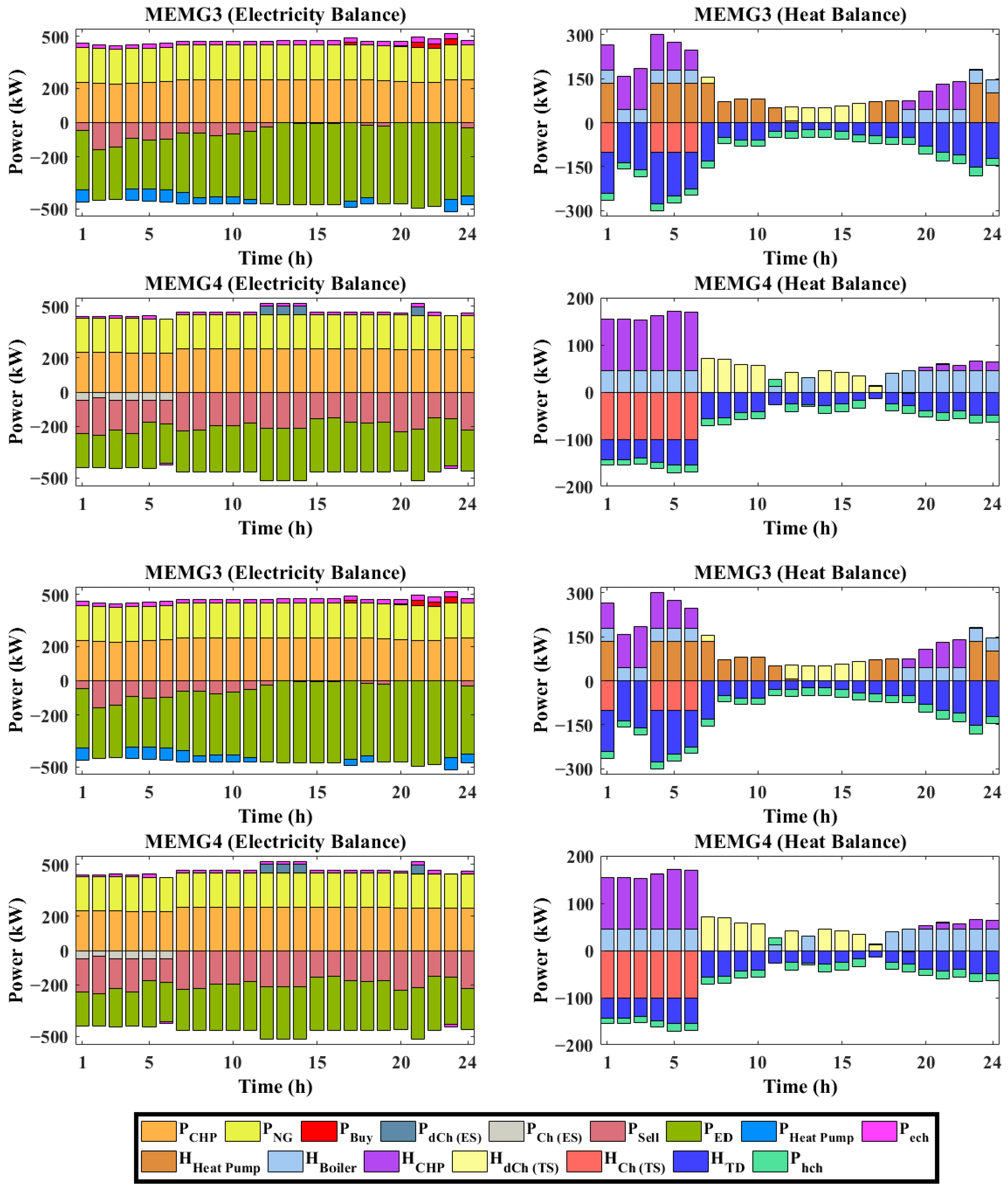 Sustainability 15 09985 g010